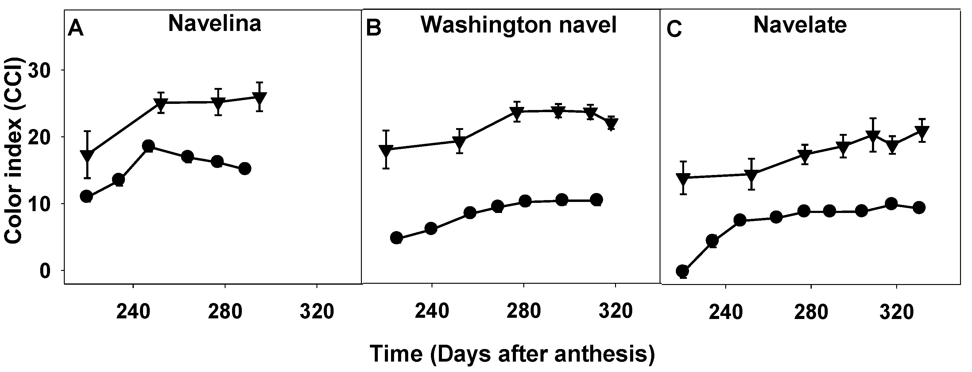 Agronomy 10 00591 g004