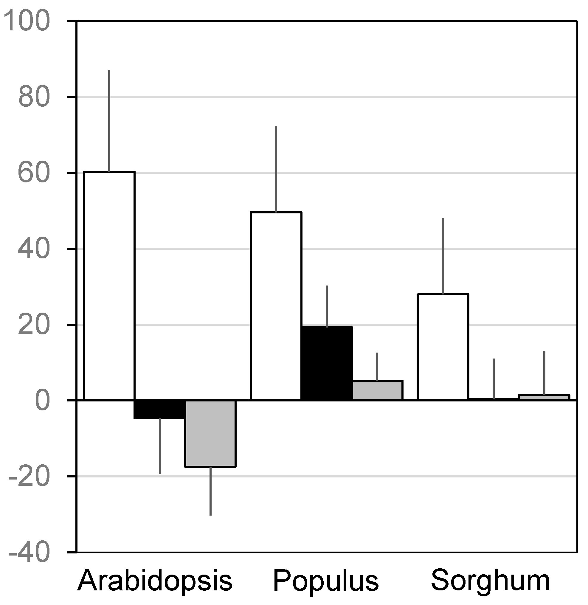 Agronomy 10 00593 g002