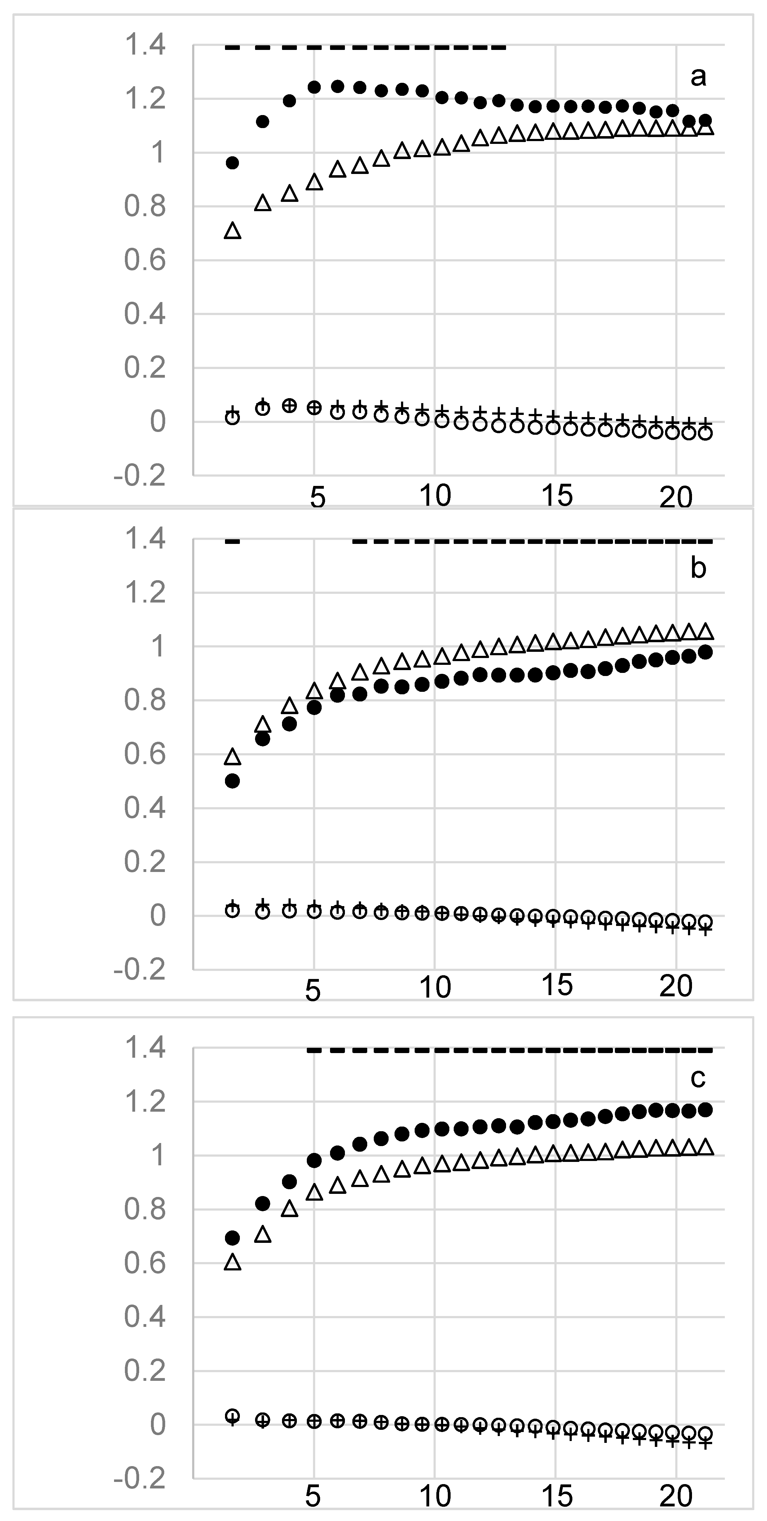Agronomy 10 00593 g003