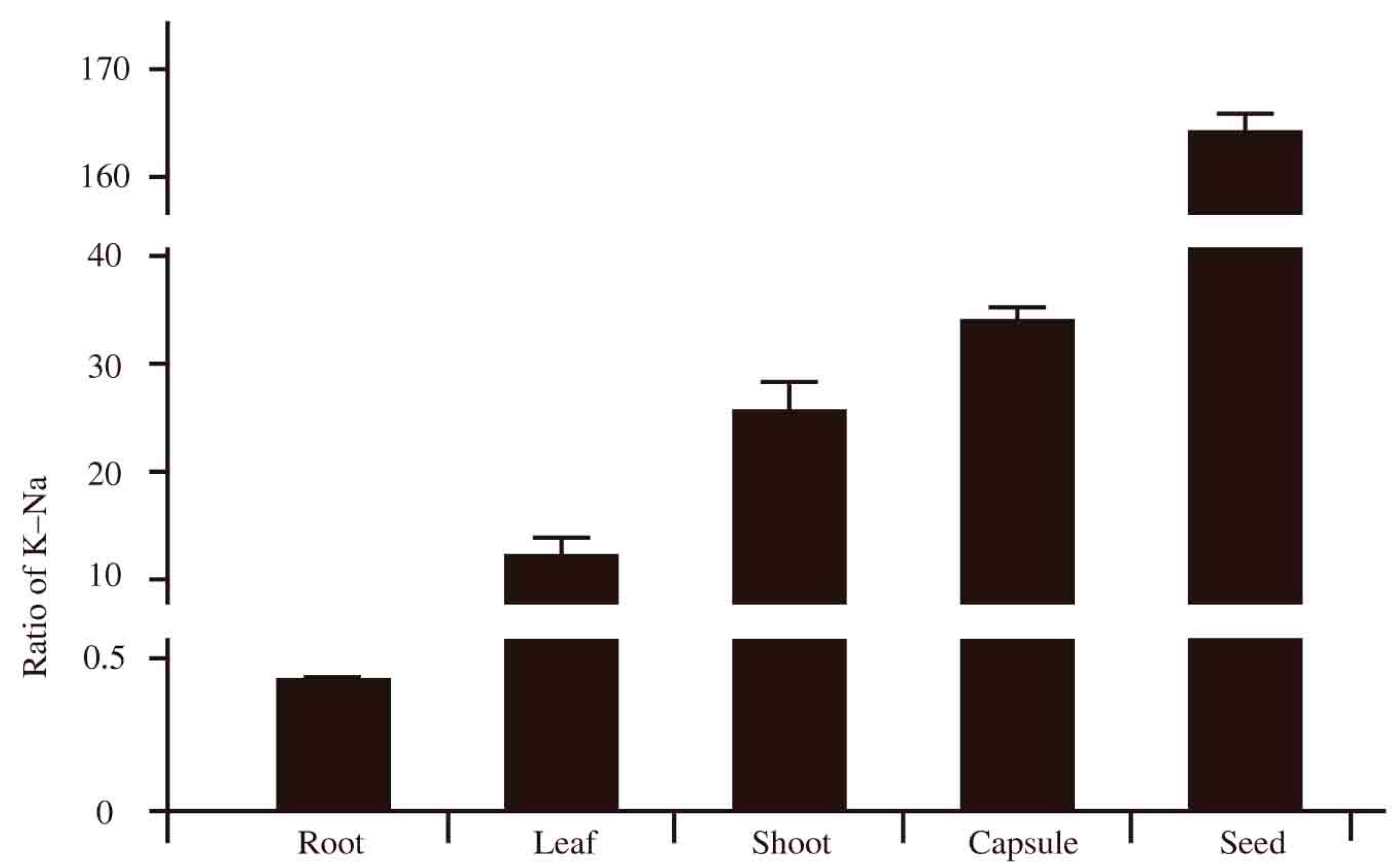 Agronomy 10 00595 g003