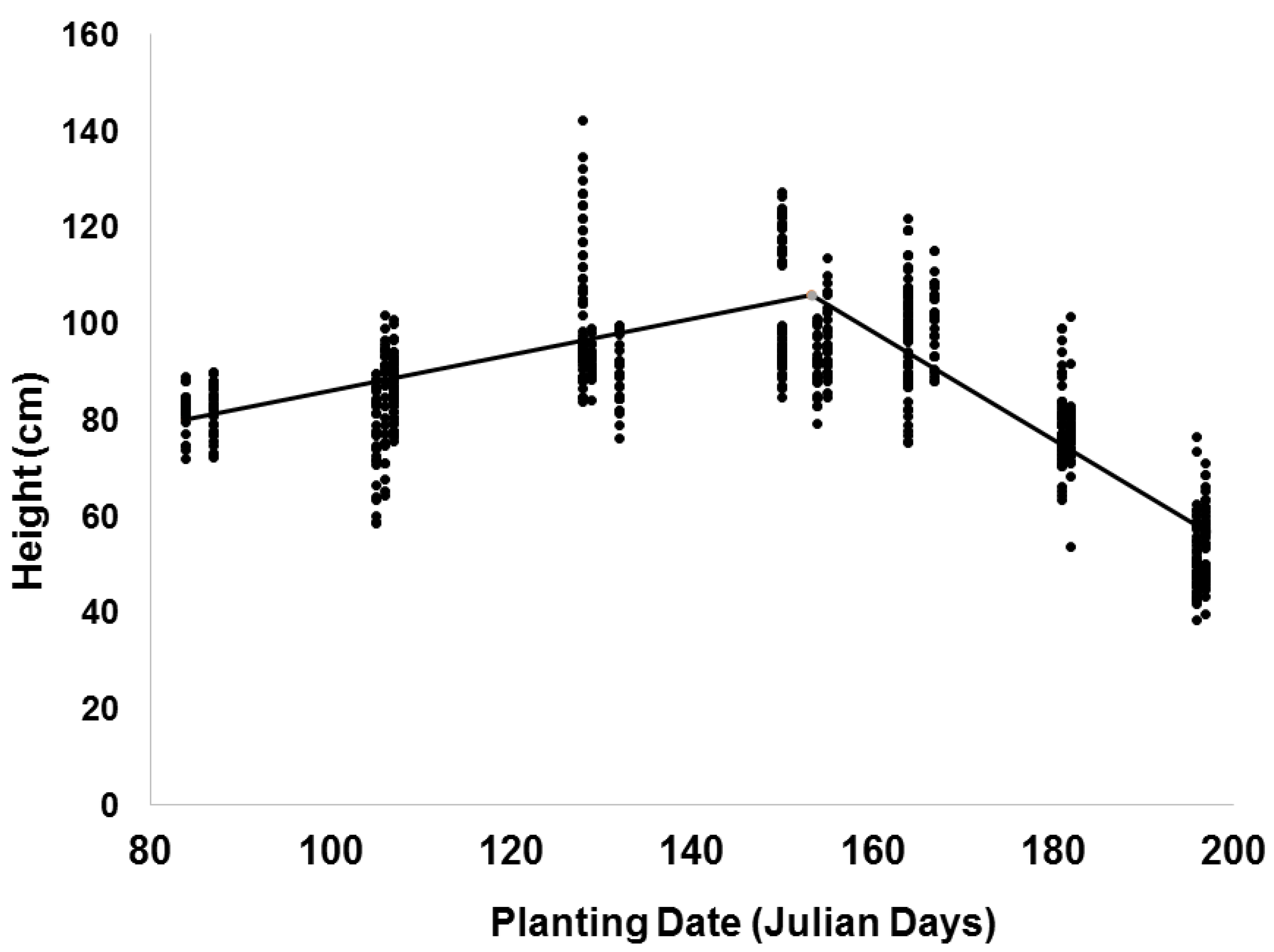 Agronomy 10 00596 g002