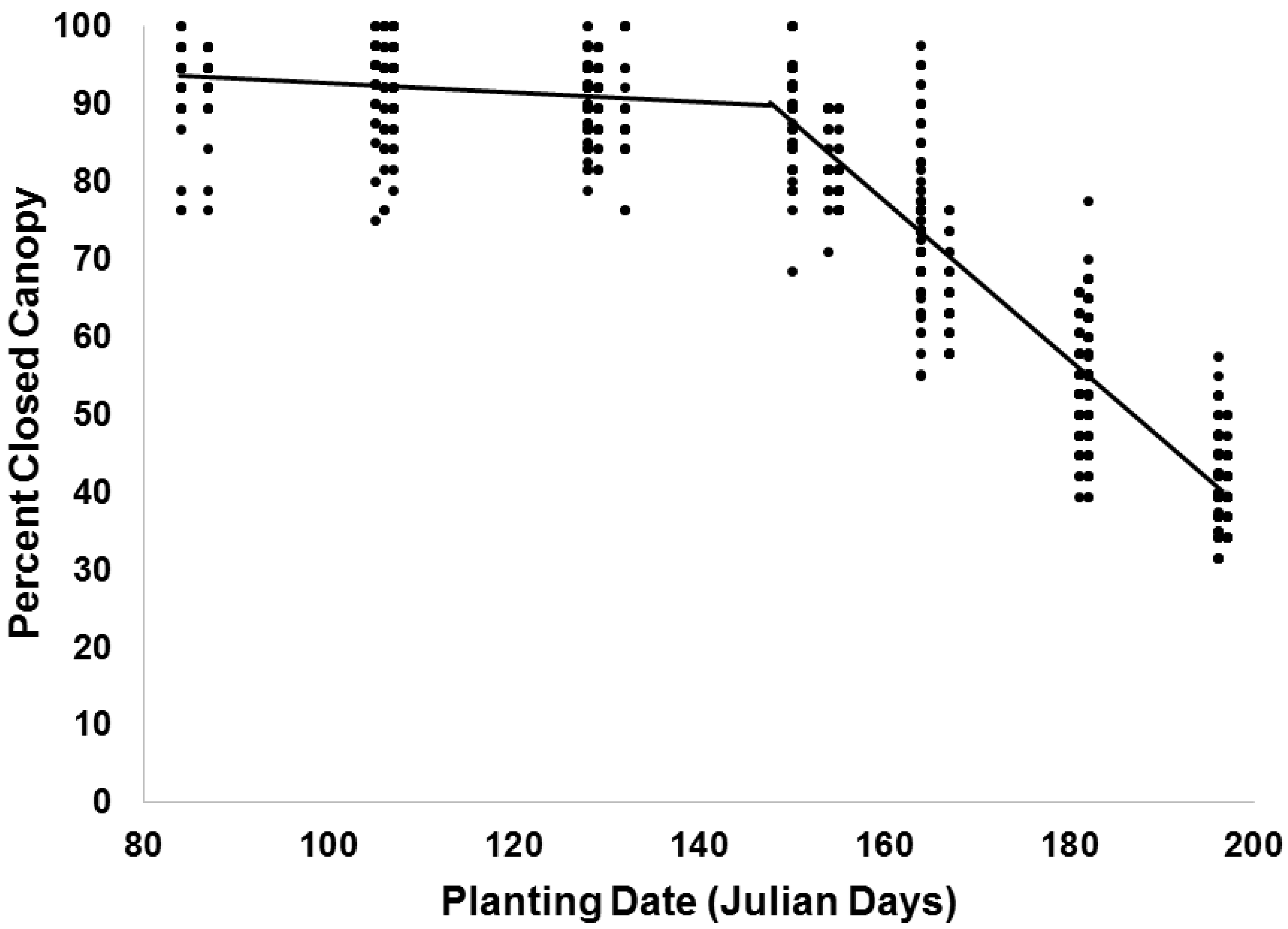 Agronomy 10 00596 g003