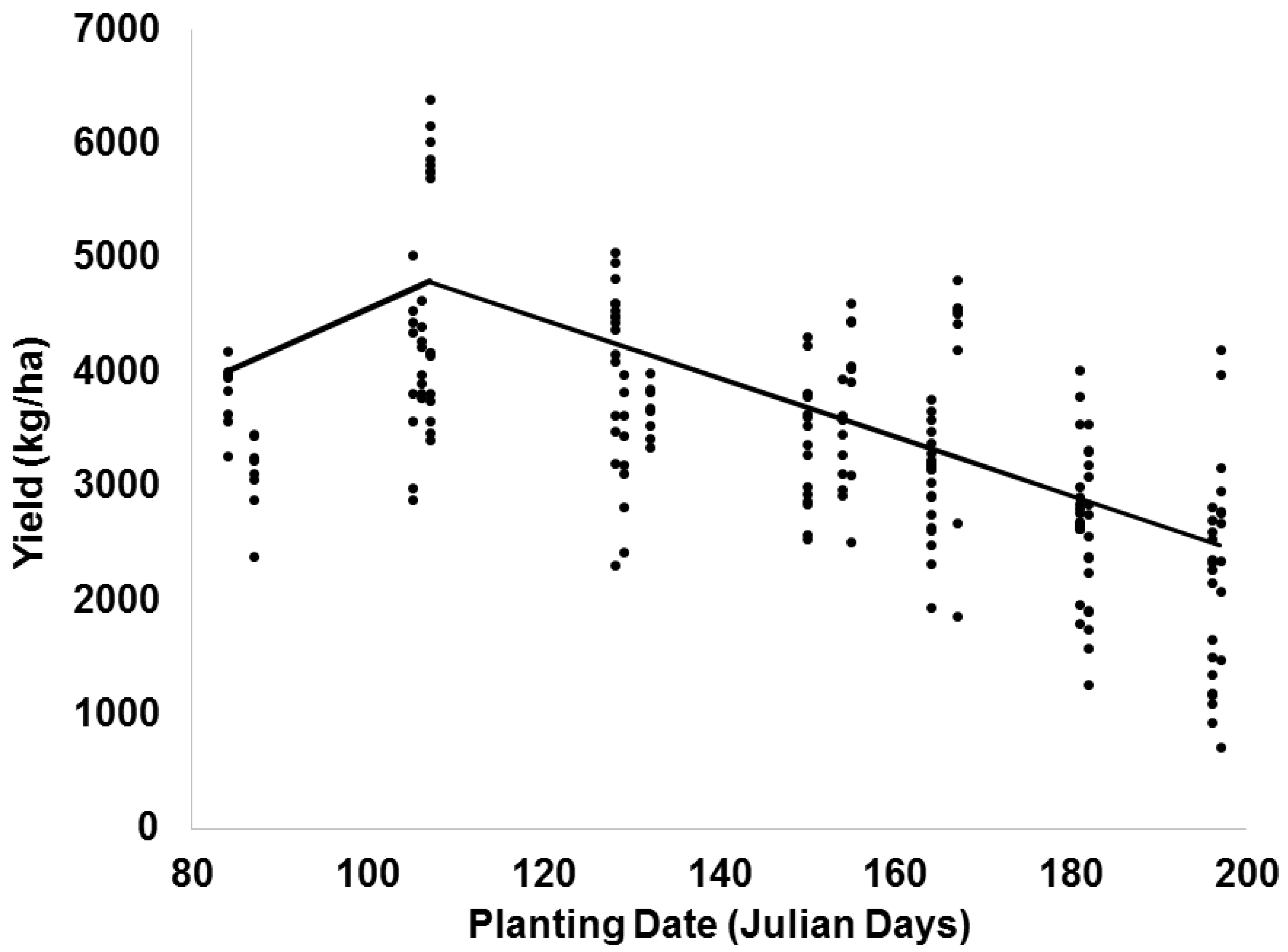 Agronomy 10 00596 g004