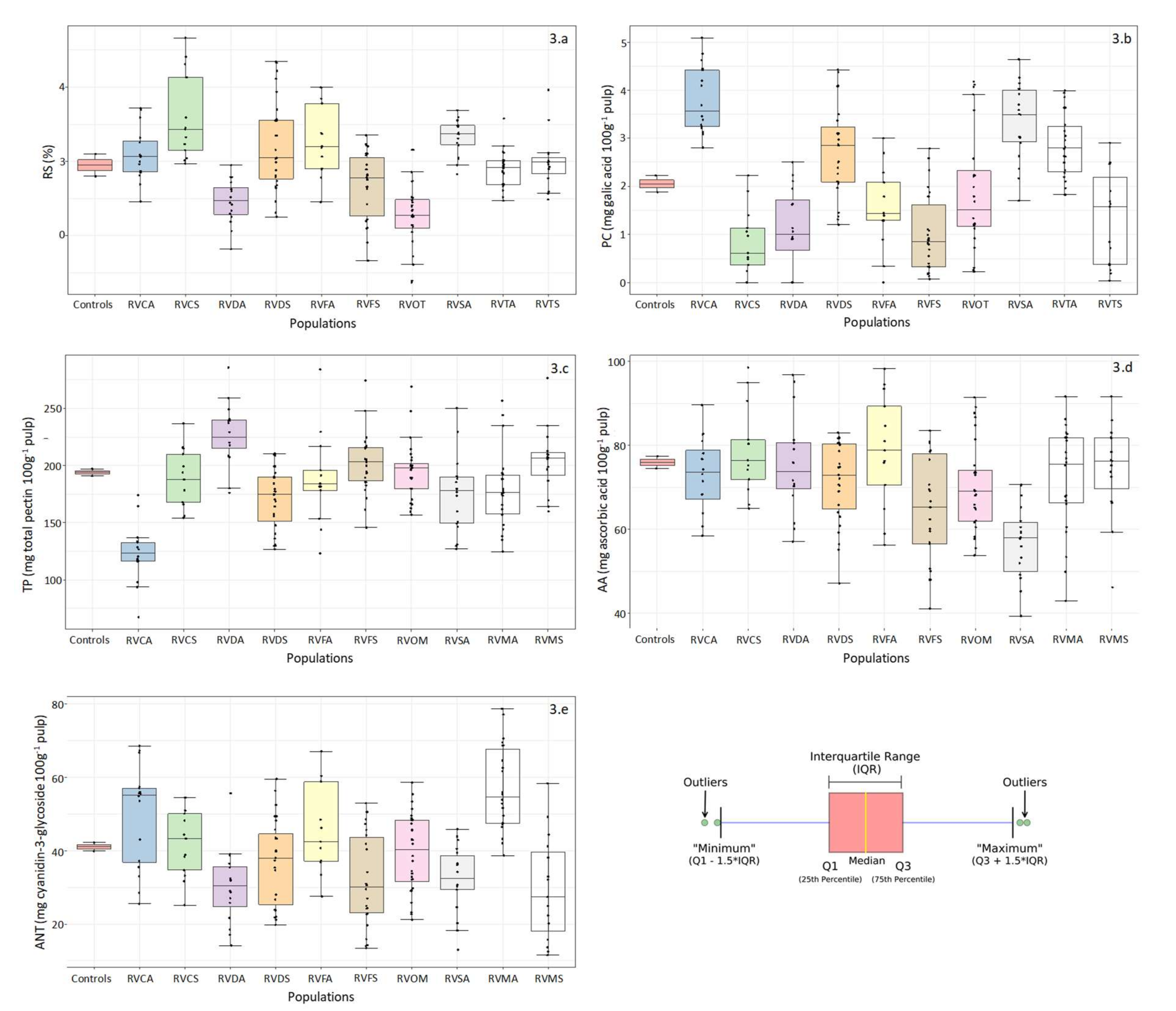 Agronomy 10 00598 g003 Agronomy 10 00598 g003