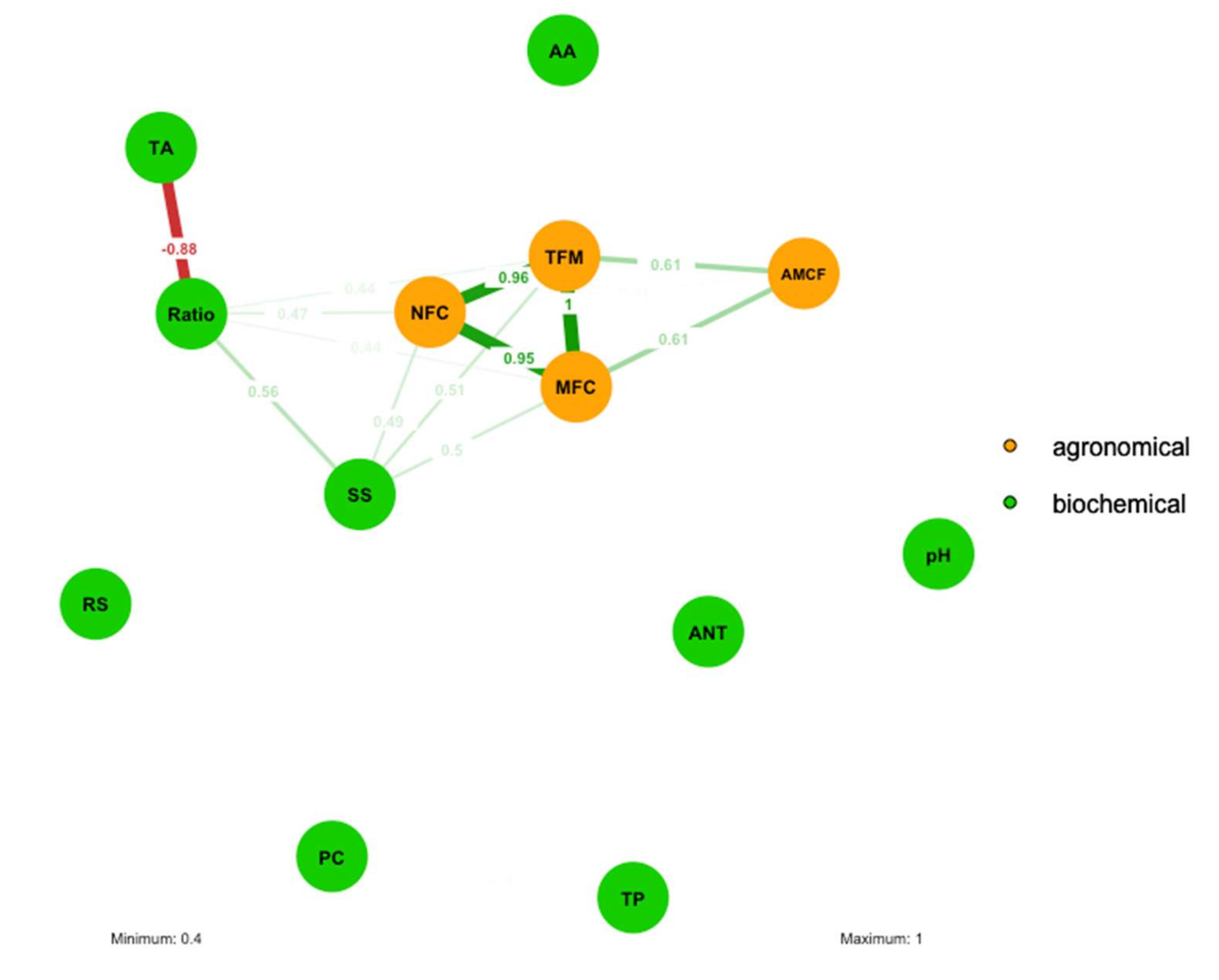 Agronomy 10 00598 g004 Agronomy 10 00598 g004
