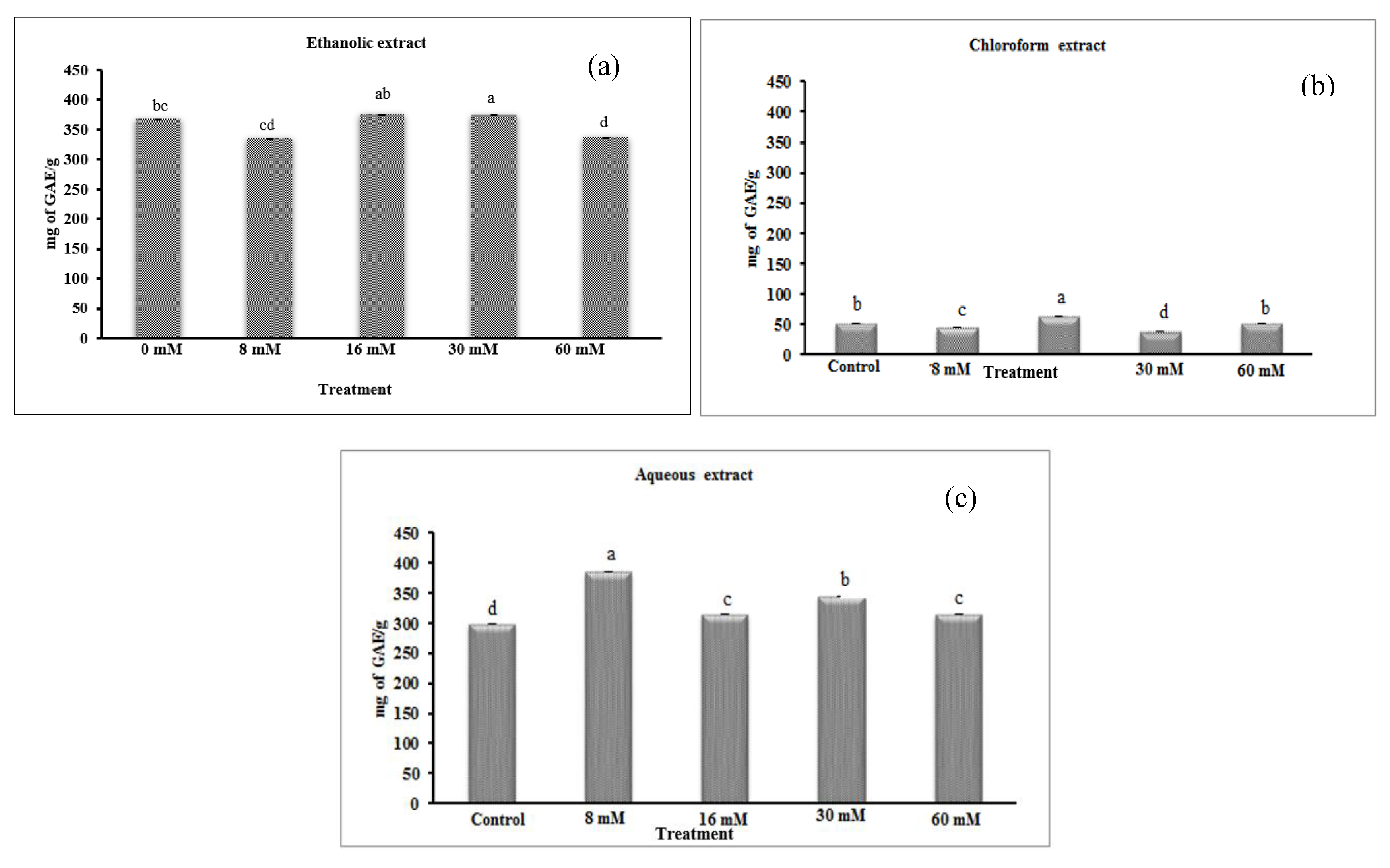 Agronomy 10 00599 g003