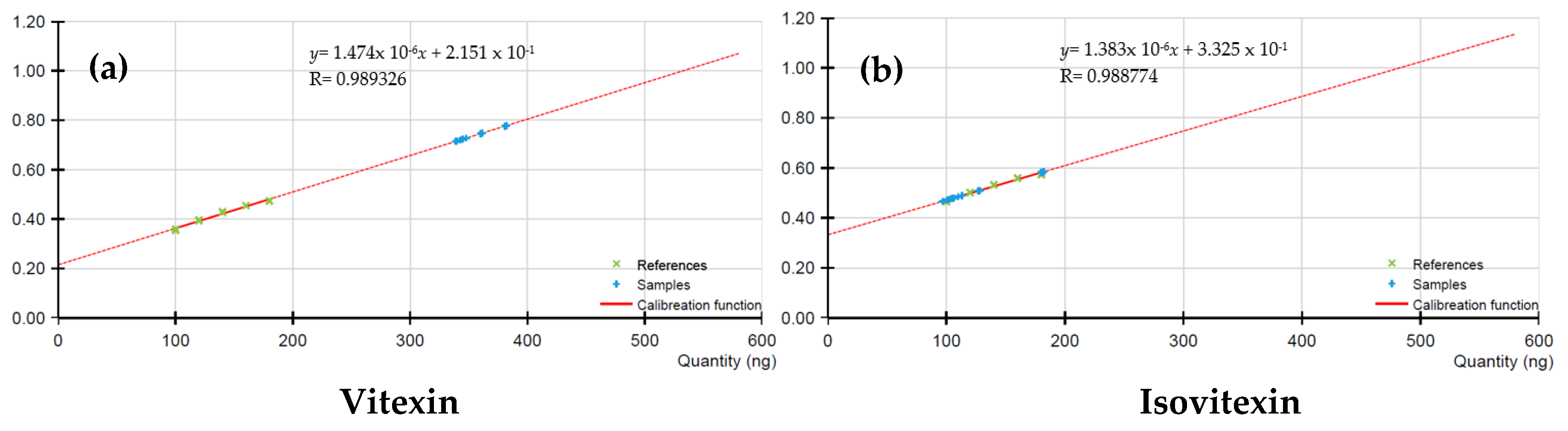 Agronomy 10 00599 g006