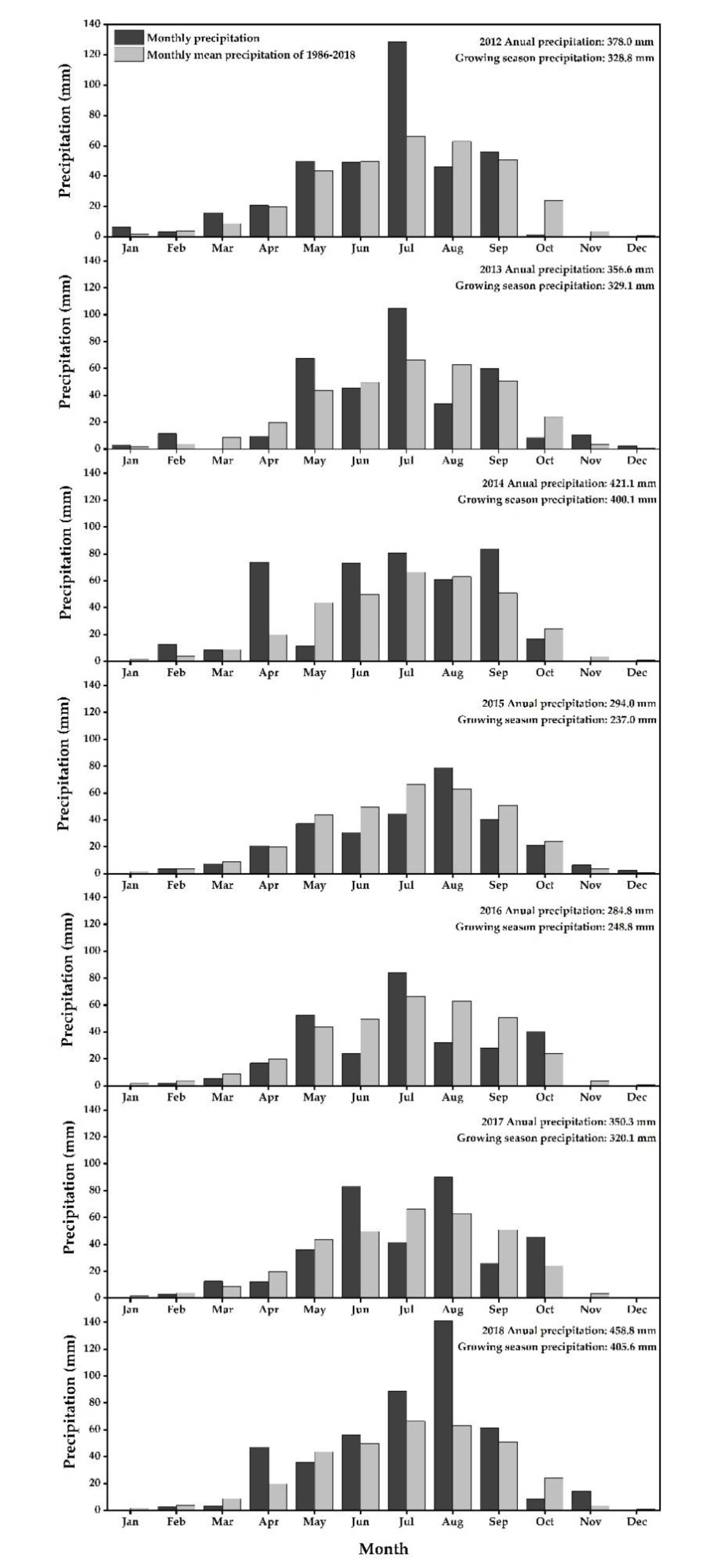 Agronomy 10 00600 g002 Agronomy 10 00600 g002