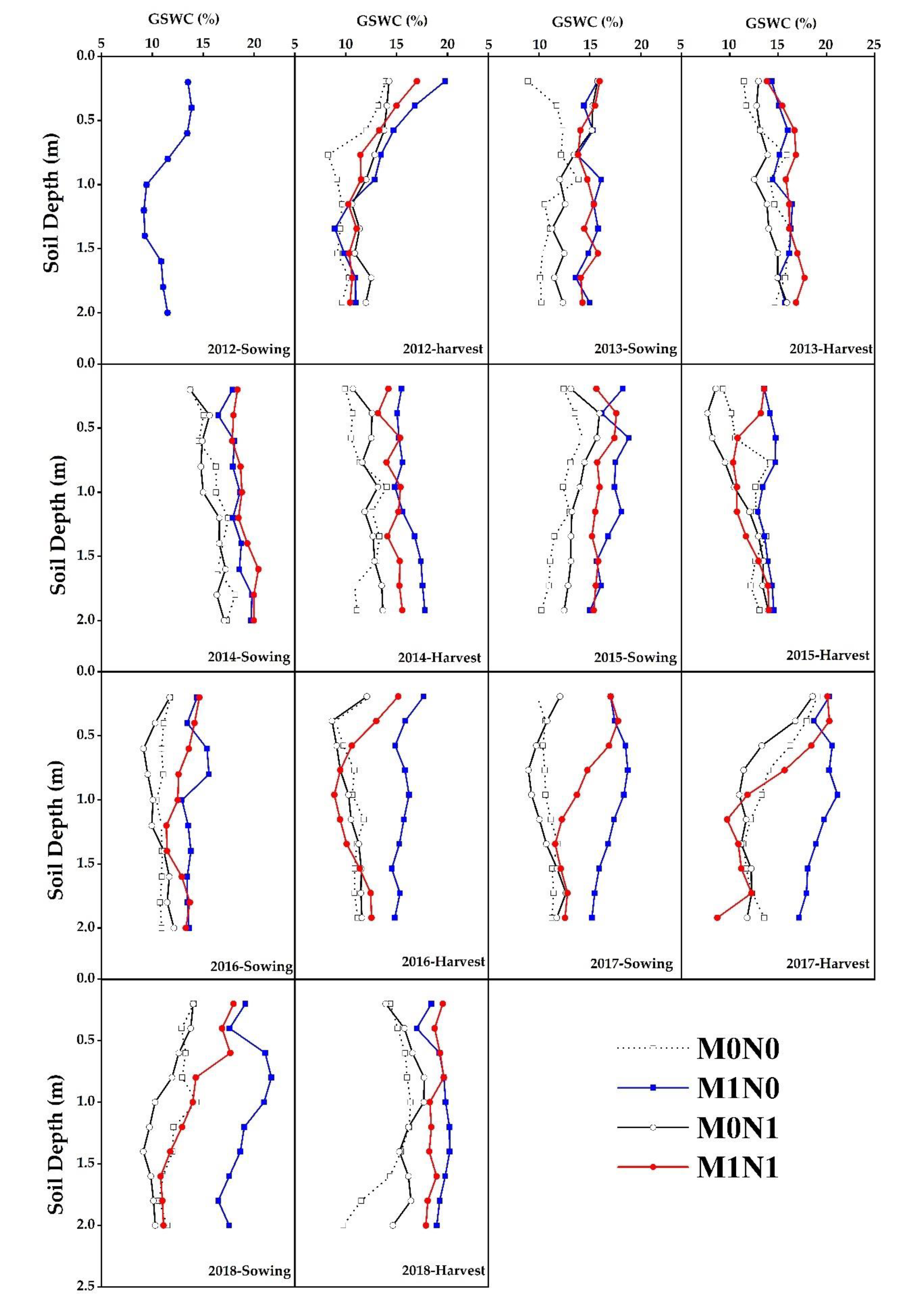 Agronomy 10 00600 g003 Agronomy 10 00600 g003