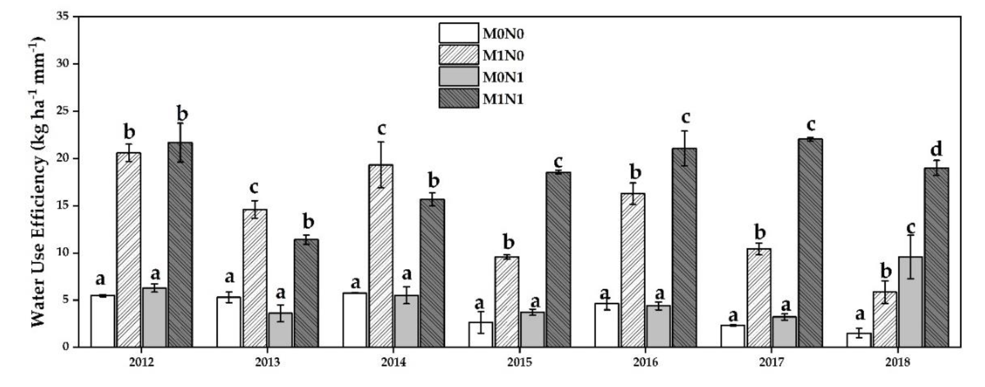 Agronomy 10 00600 g005 Agronomy 10 00600 g005