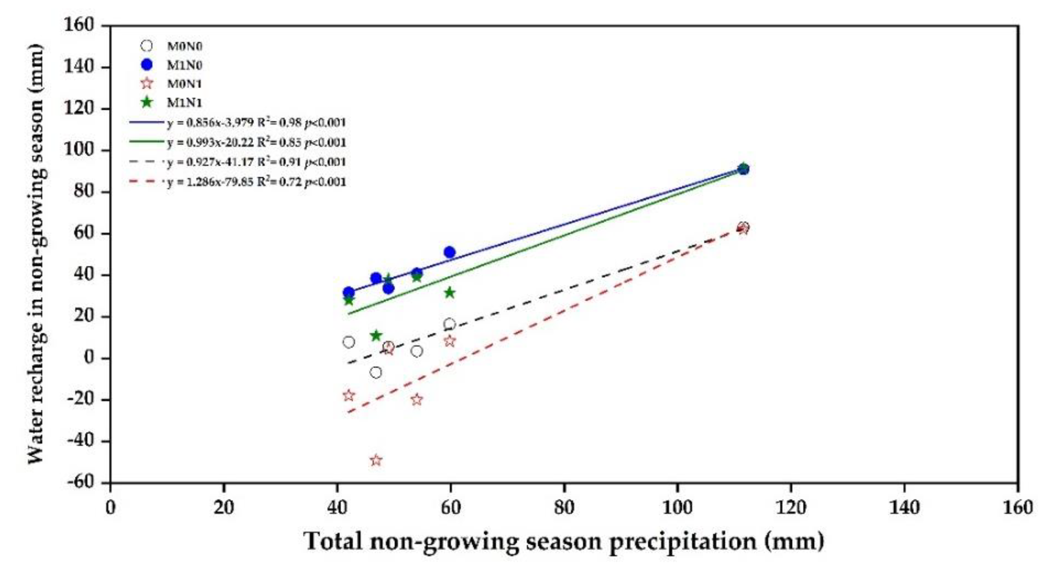 Agronomy 10 00600 g006 Agronomy 10 00600 g006