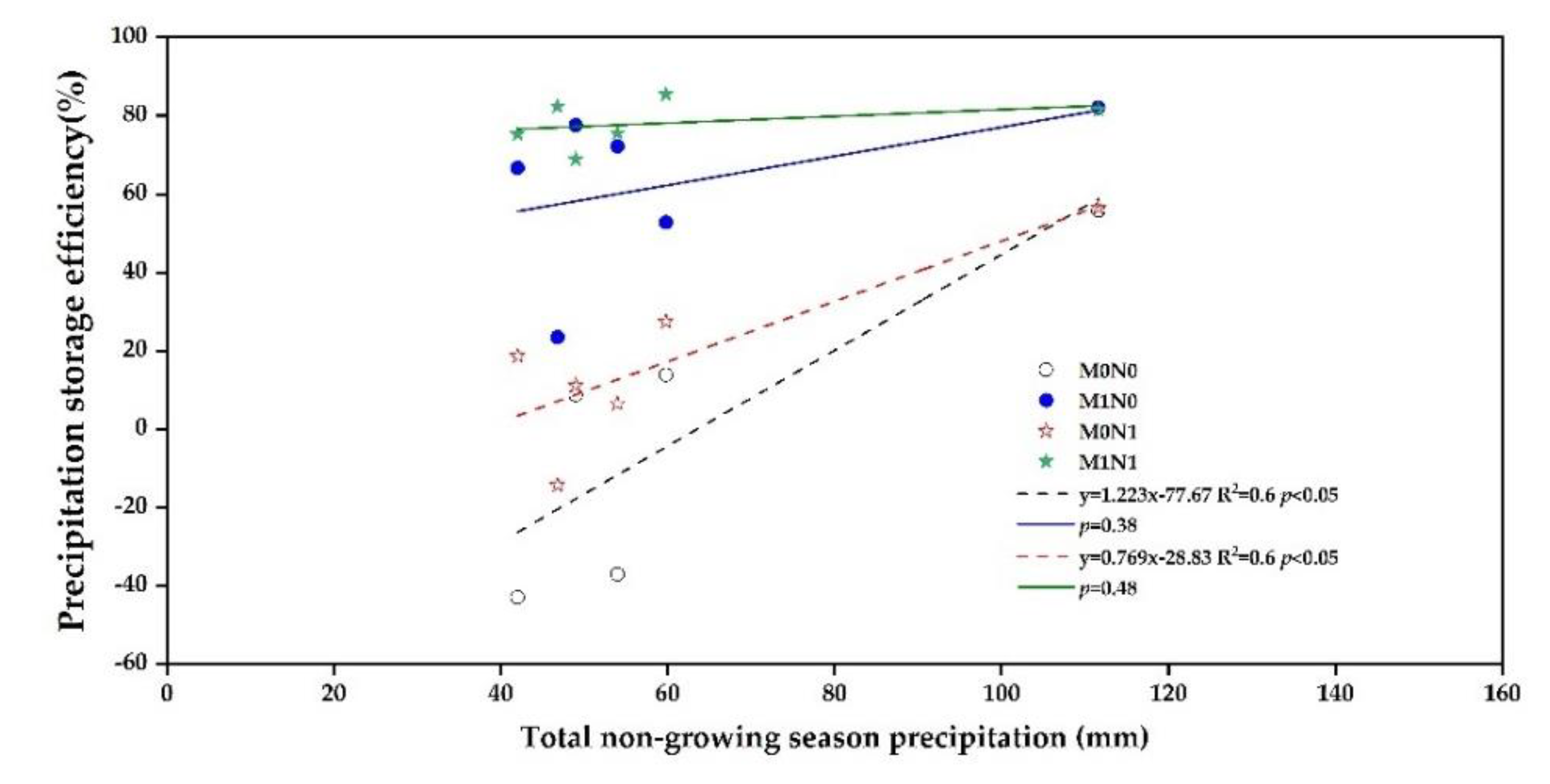 Agronomy 10 00600 g007 Agronomy 10 00600 g007