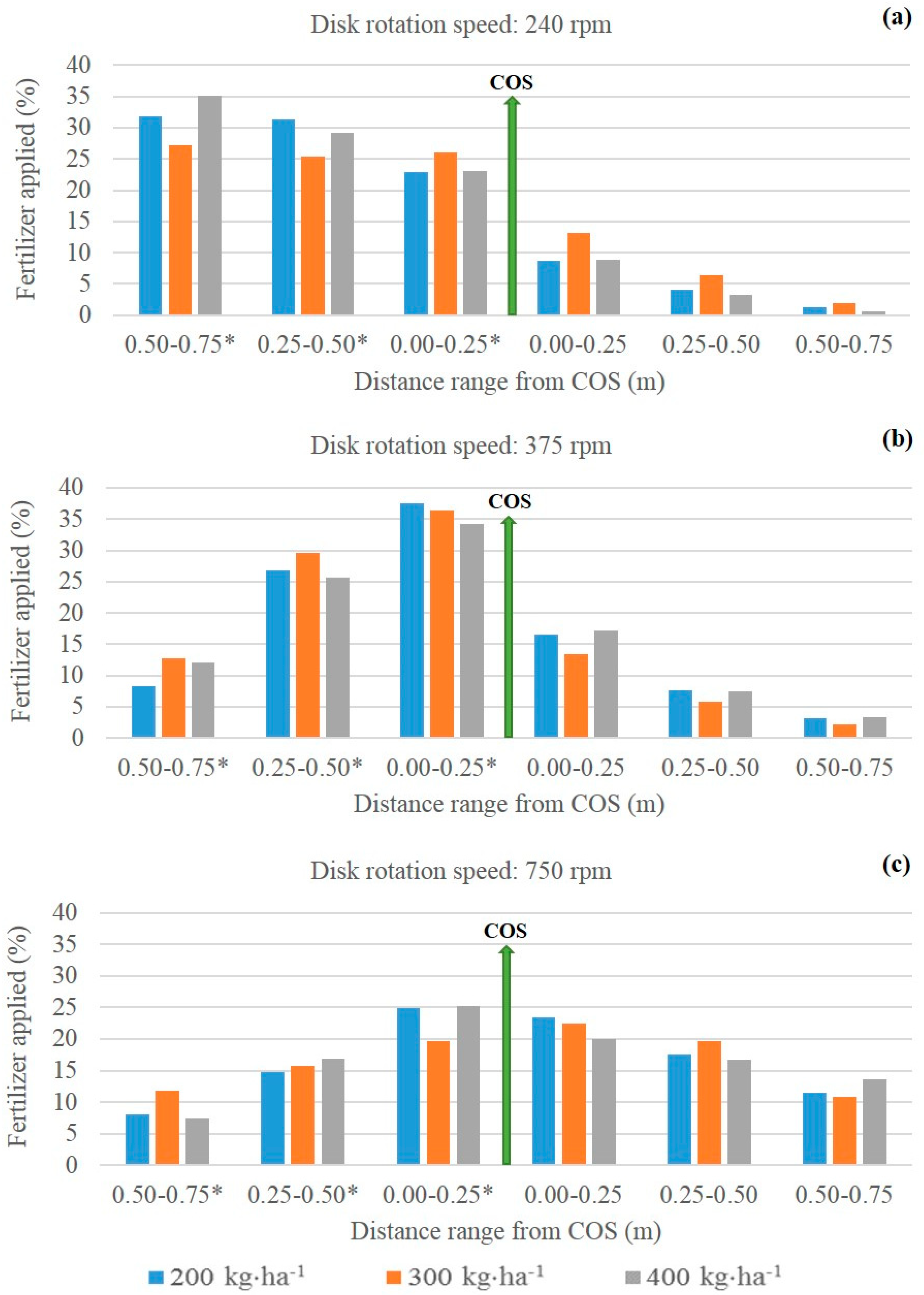 Agronomy 10 00601 g004