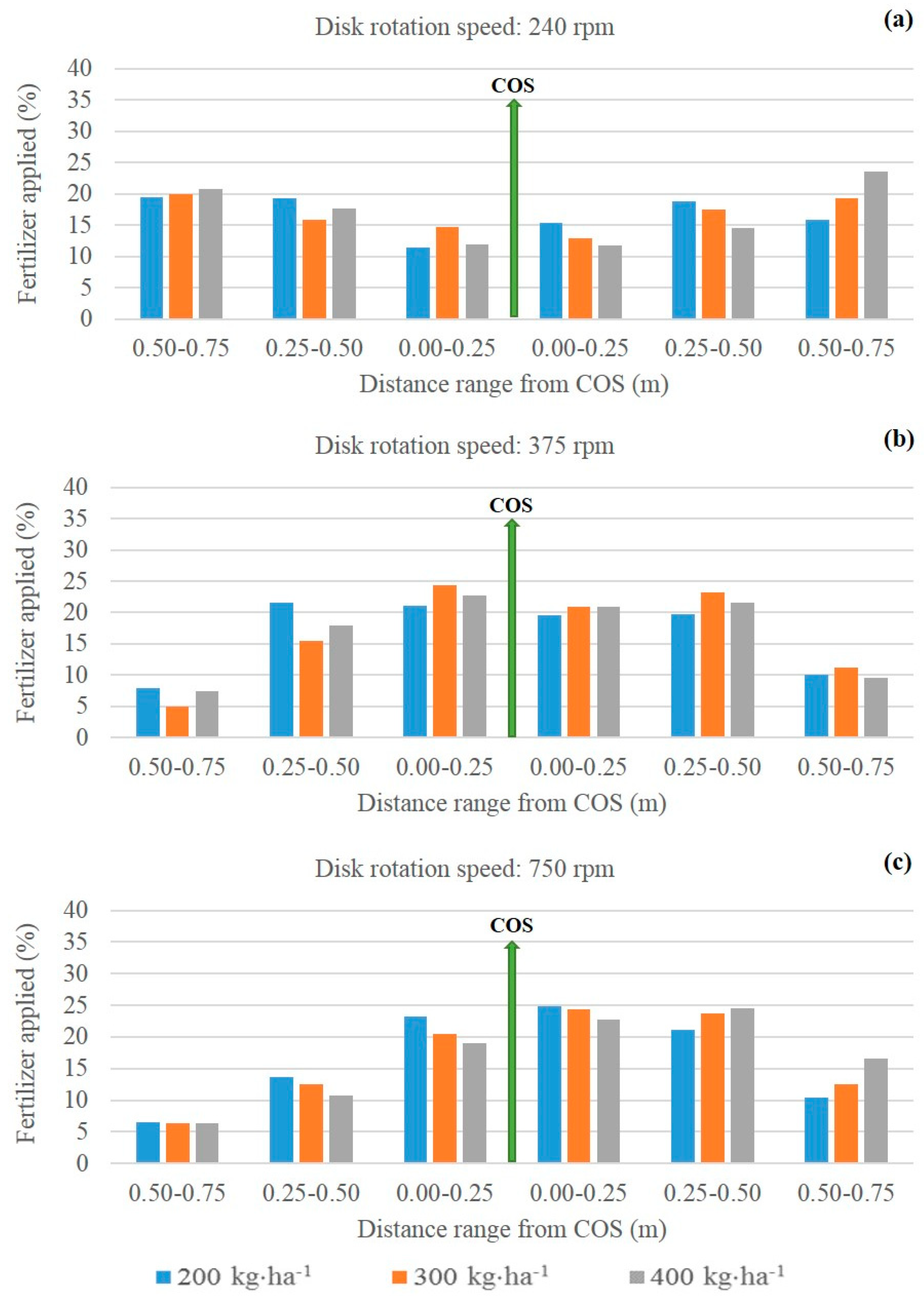 Agronomy 10 00601 g005