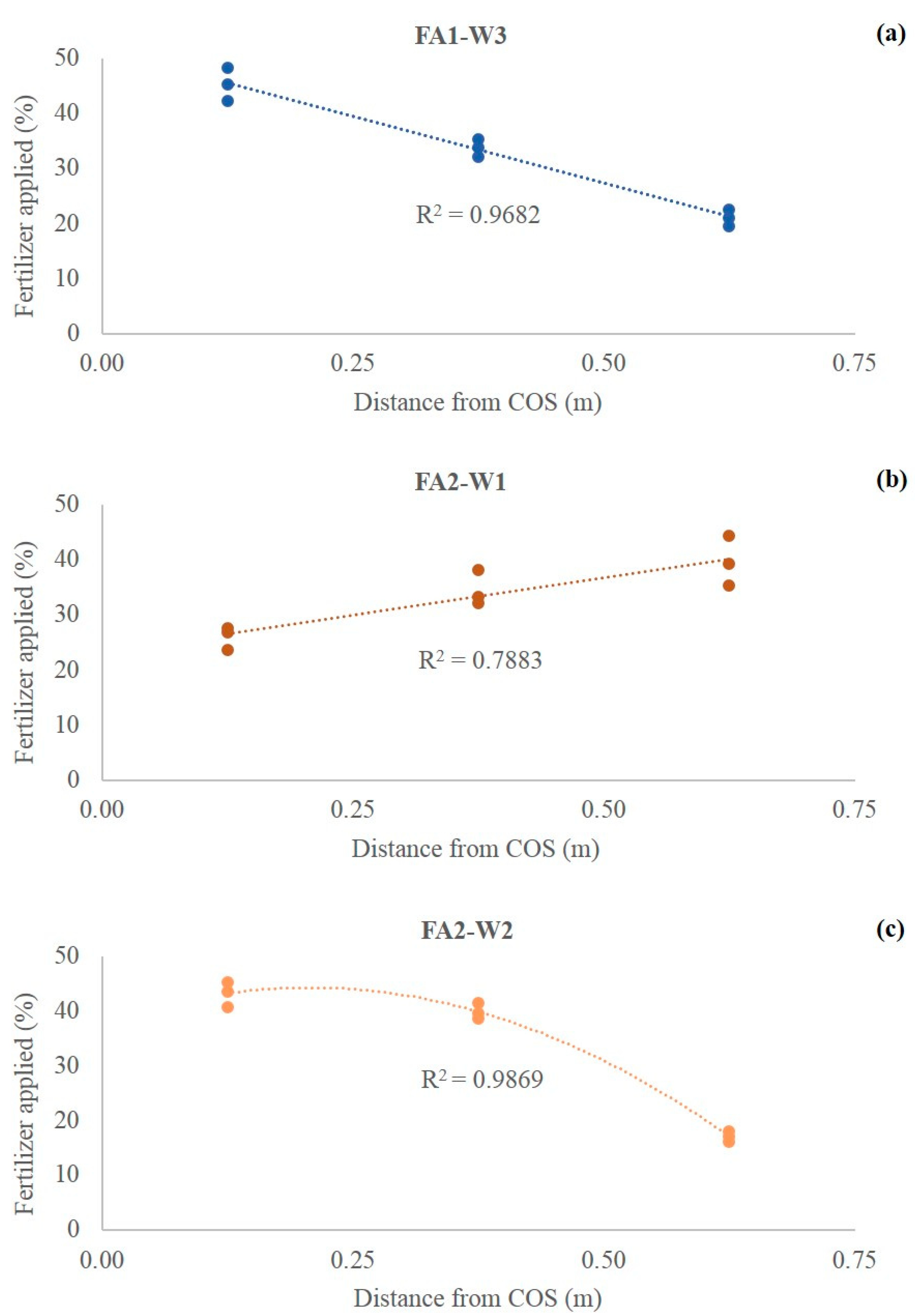 Agronomy 10 00601 g006