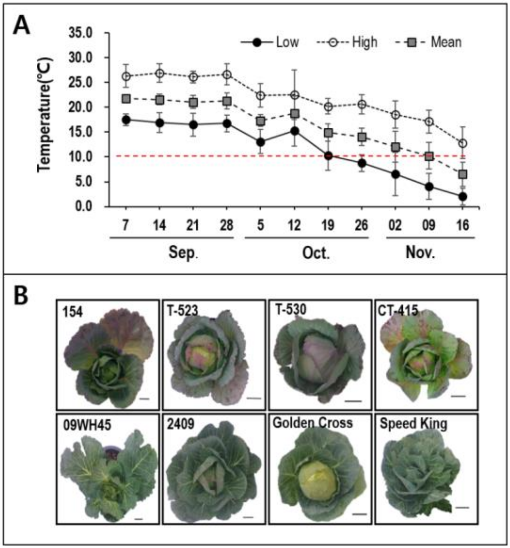 Agronomy 10 00602 g003 Agronomy 10 00602 g003