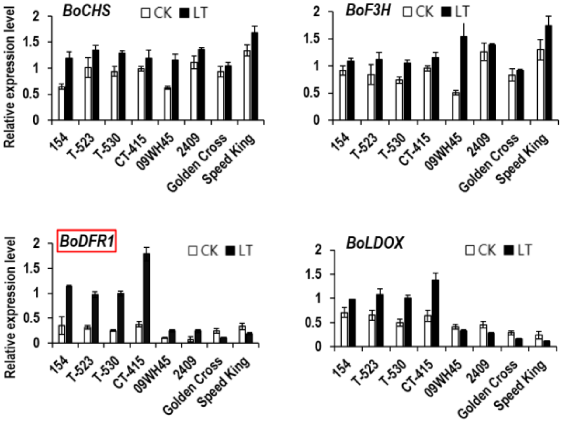 Agronomy 10 00602 g007 Agronomy 10 00602 g007