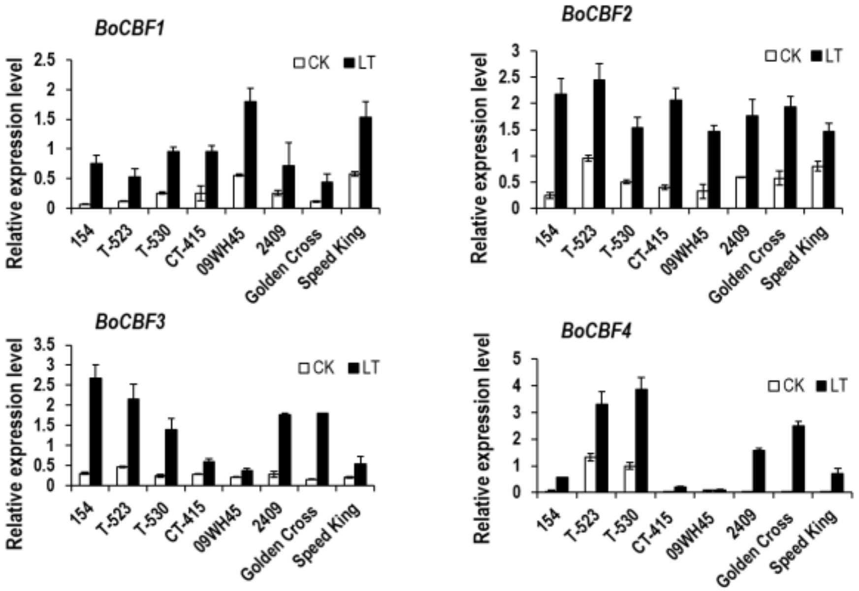 Agronomy 10 00602 g009 Agronomy 10 00602 g009