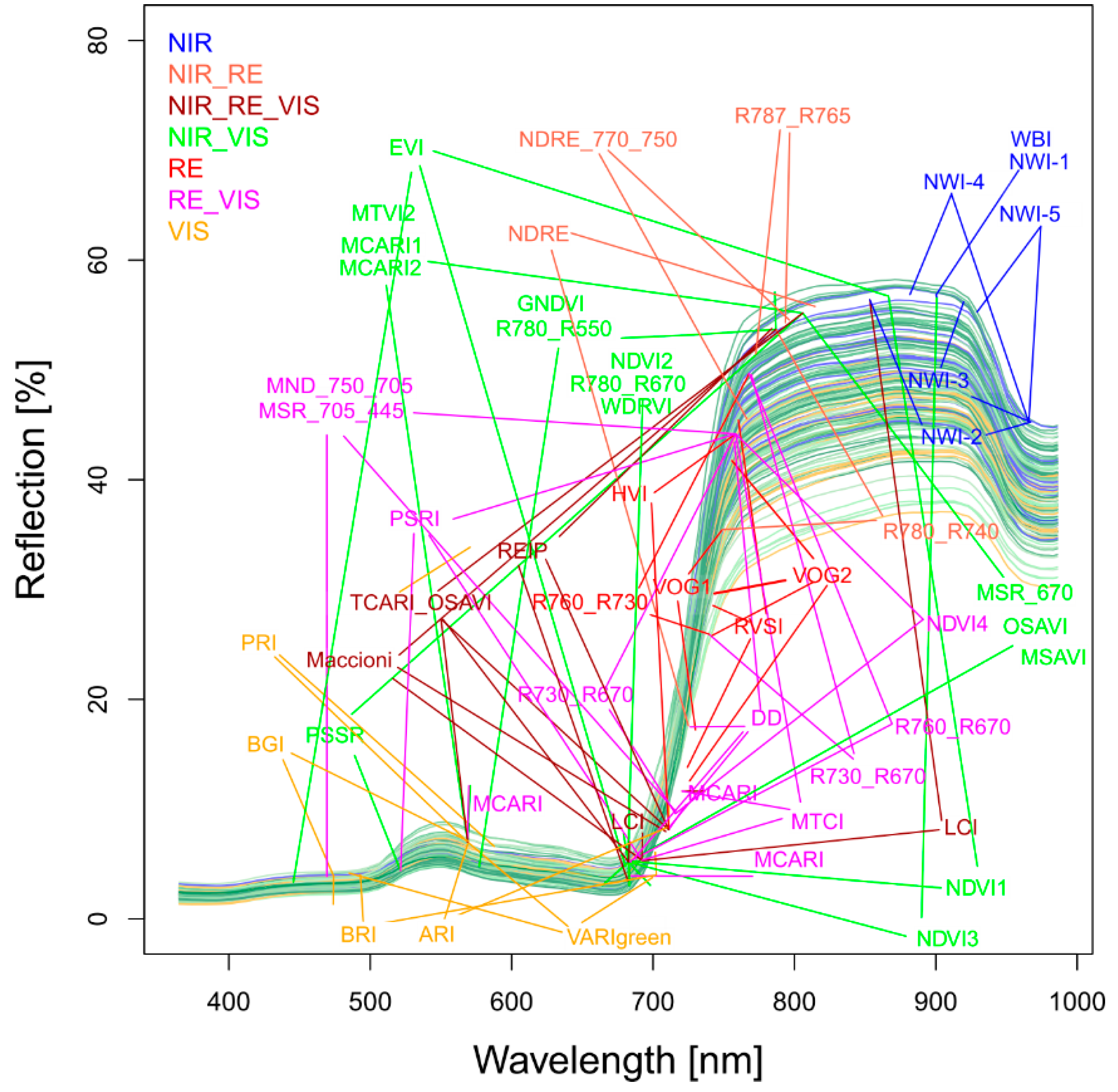 Agronomy 10 00603 g001