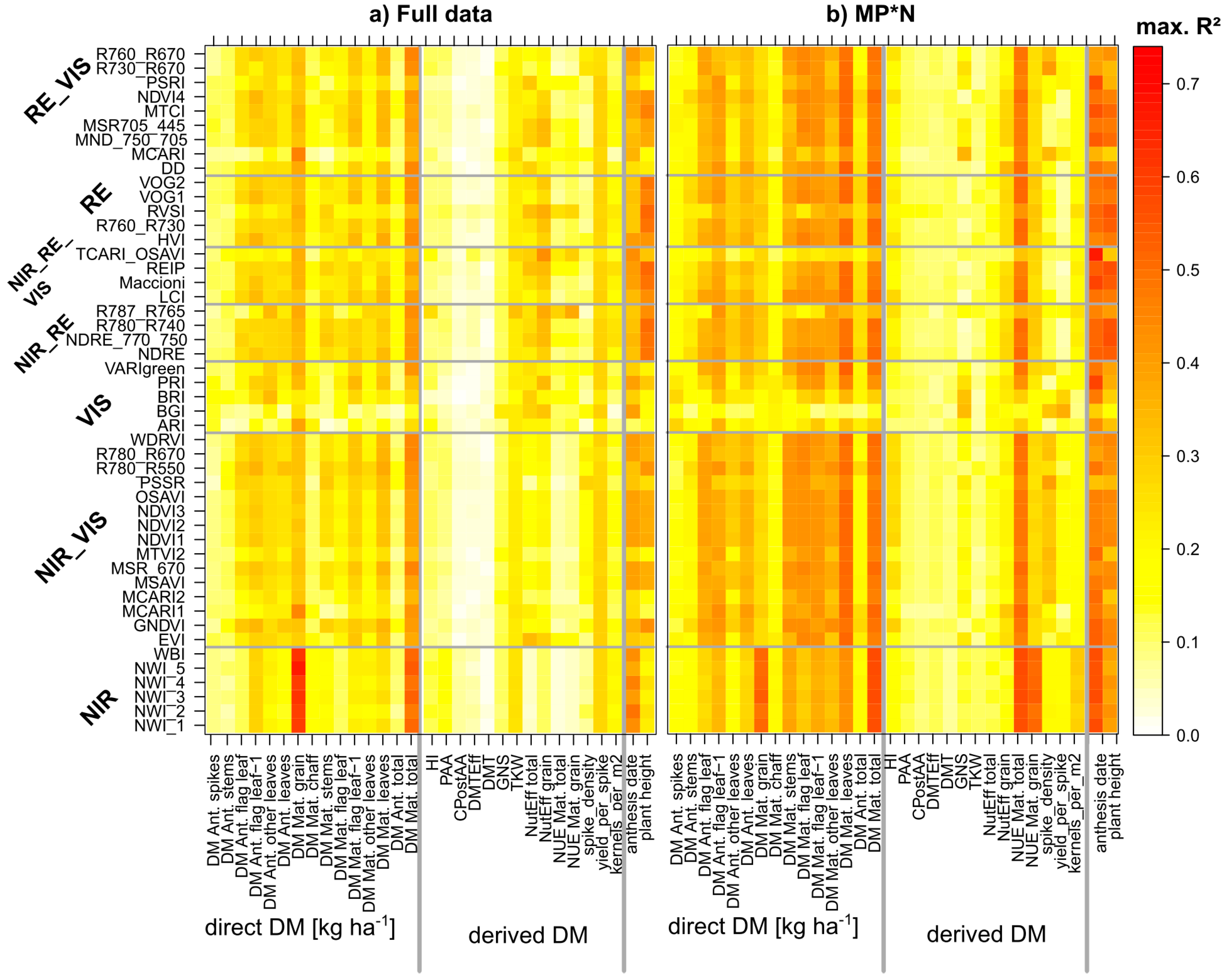 Agronomy 10 00603 g003