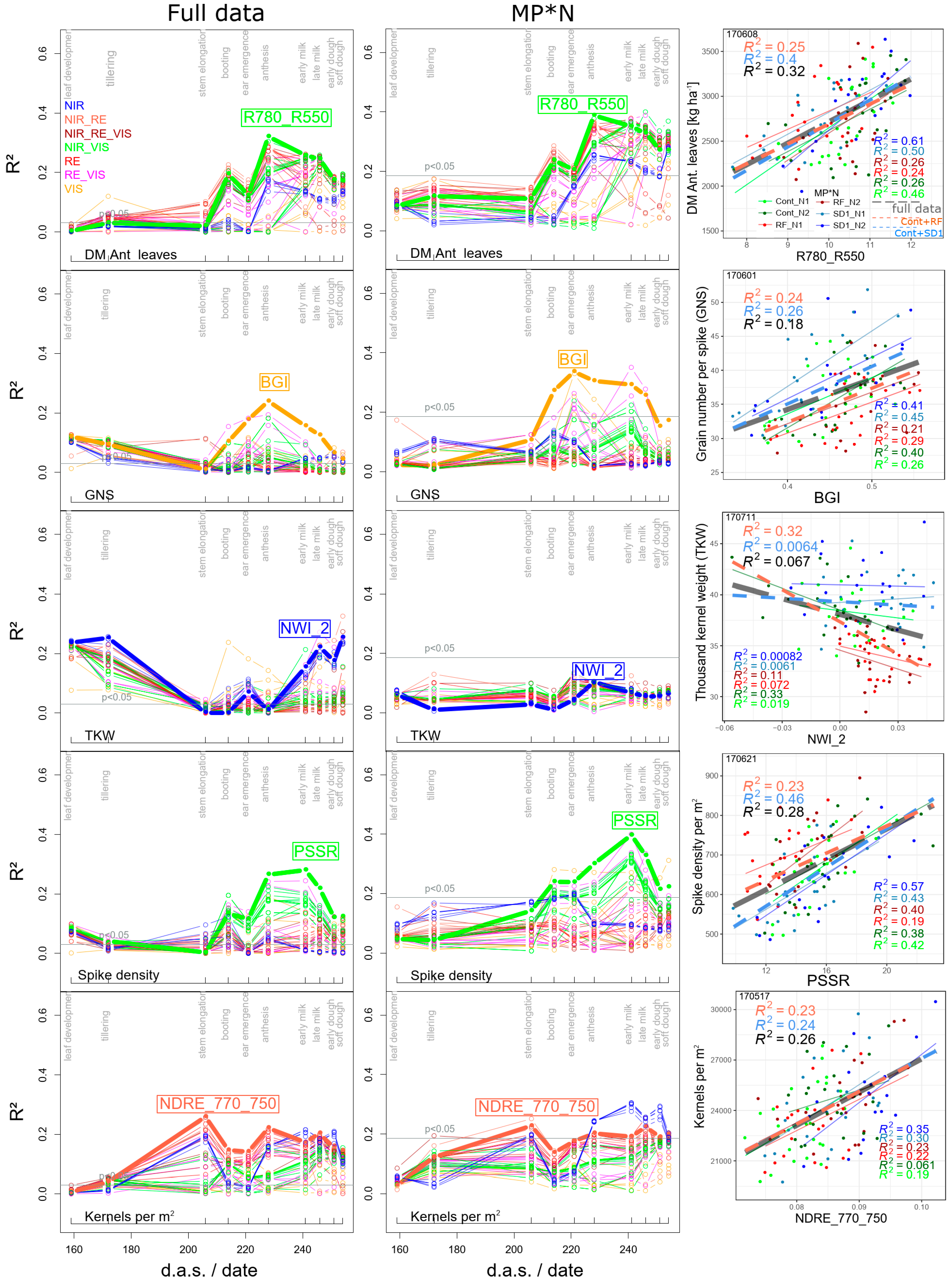Agronomy 10 00603 g006