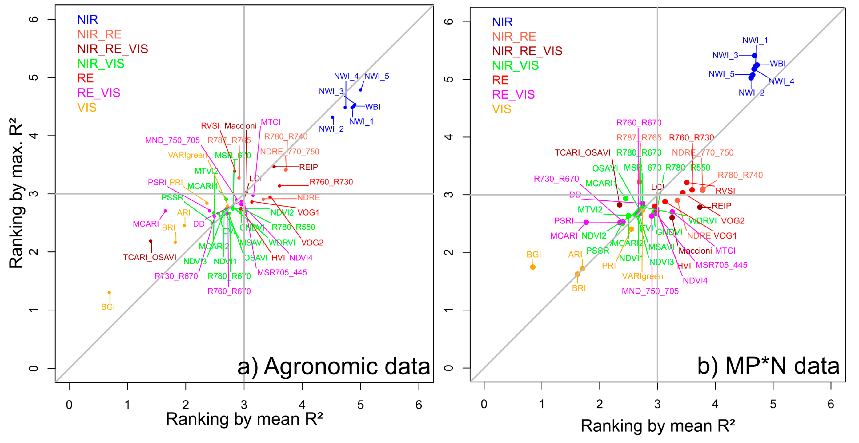 Agronomy 10 00603 g007