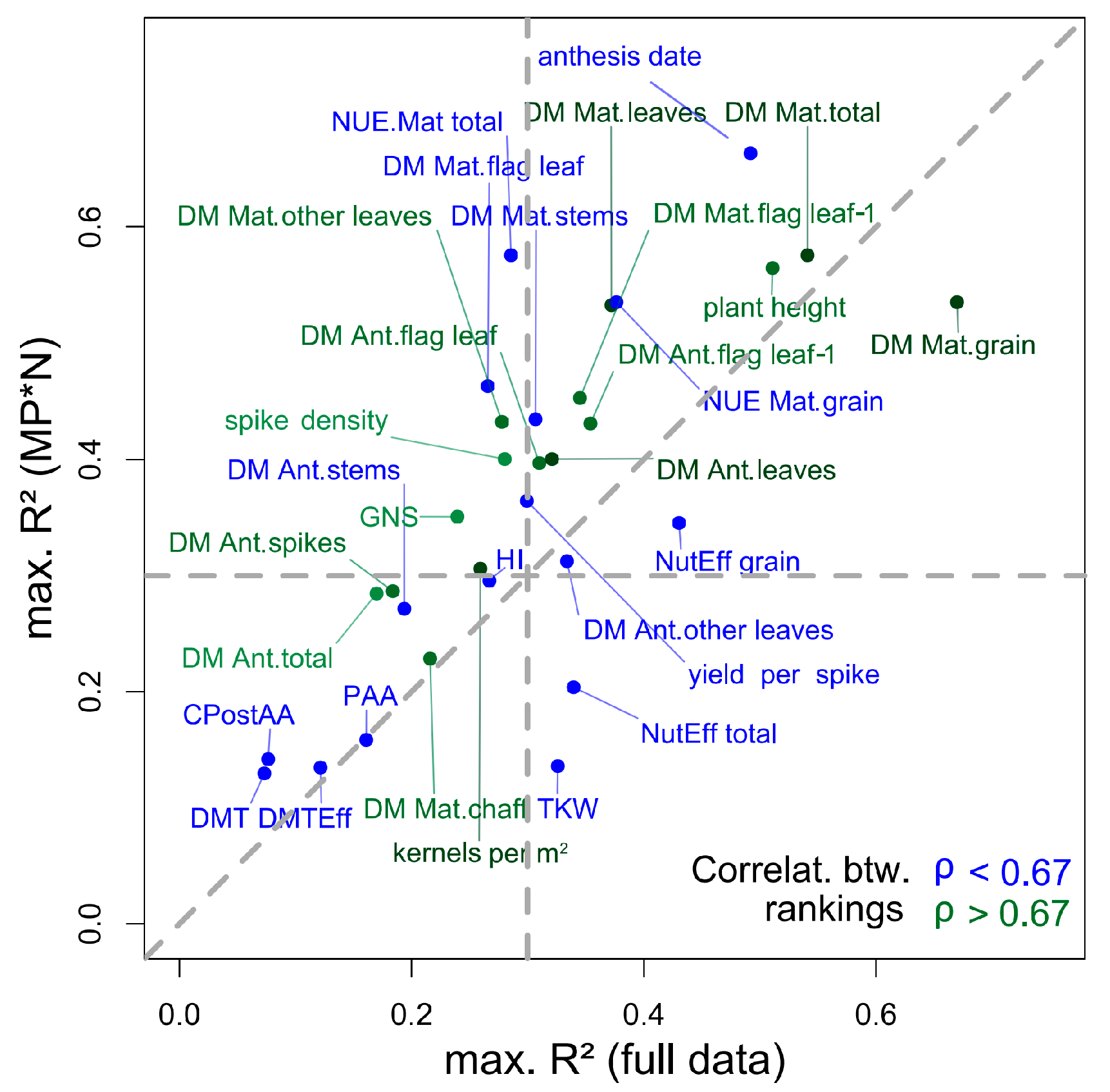 Agronomy 10 00603 g009