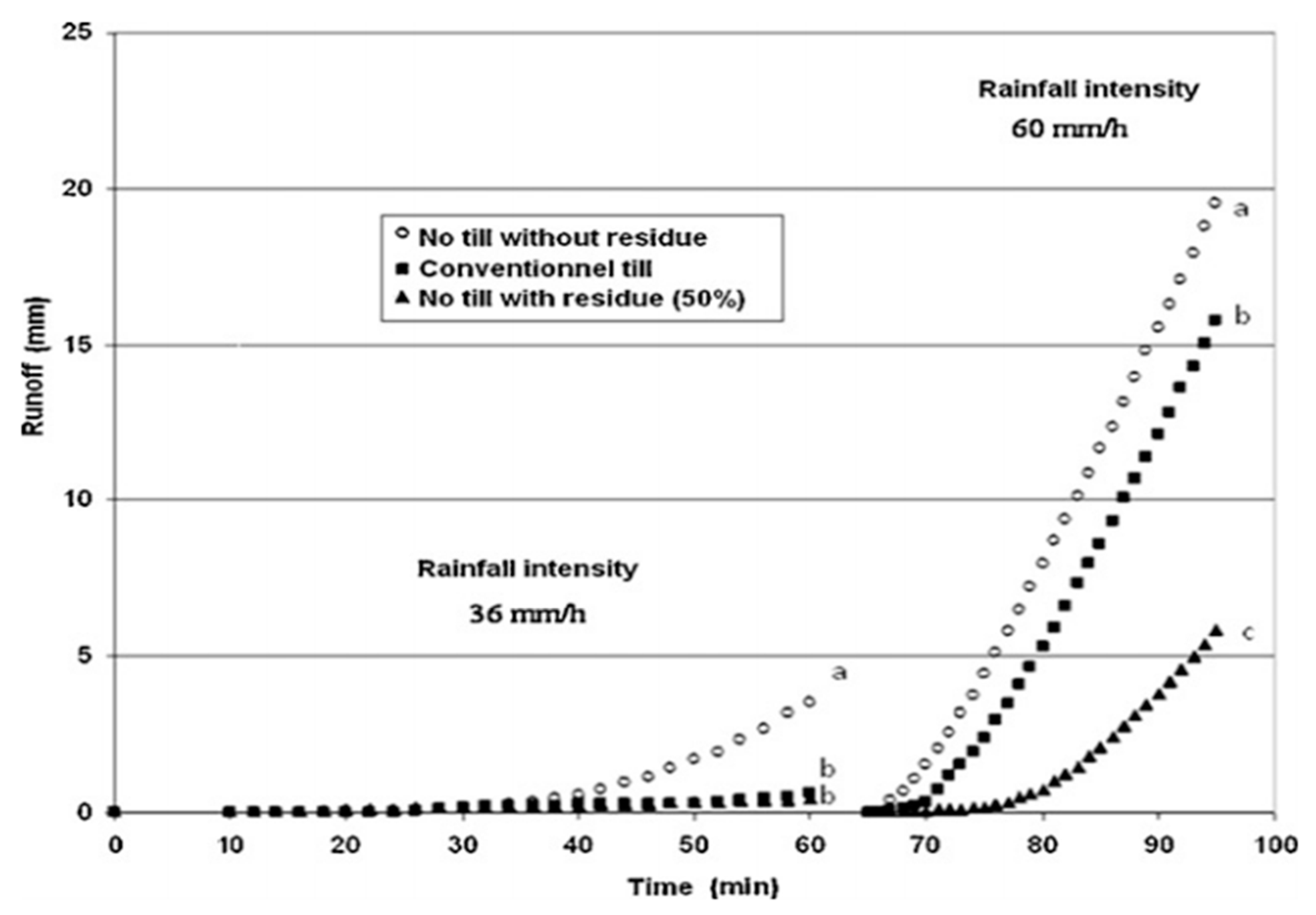 Agronomy 10 00605 g001