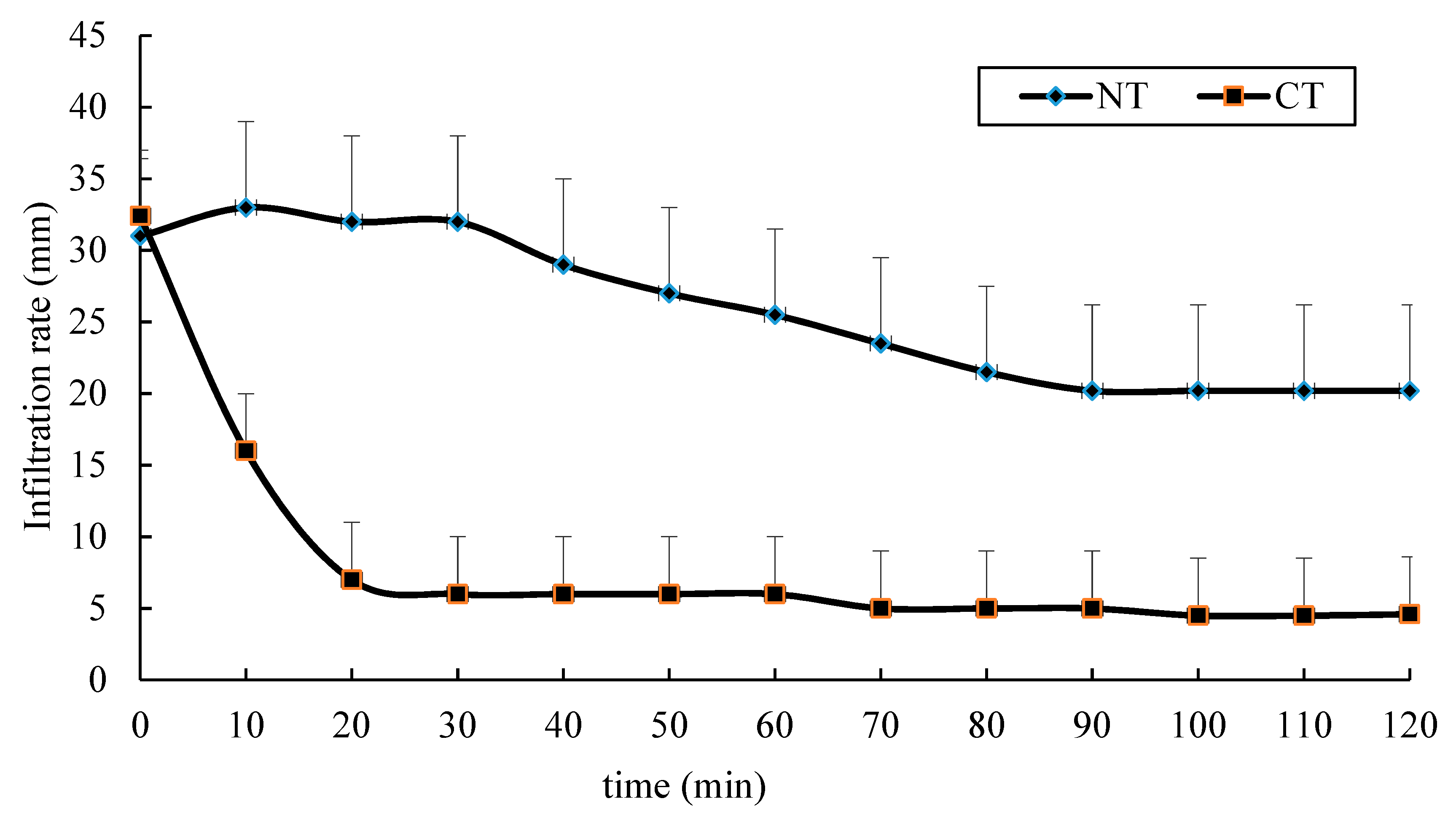 Agronomy 10 00605 g002