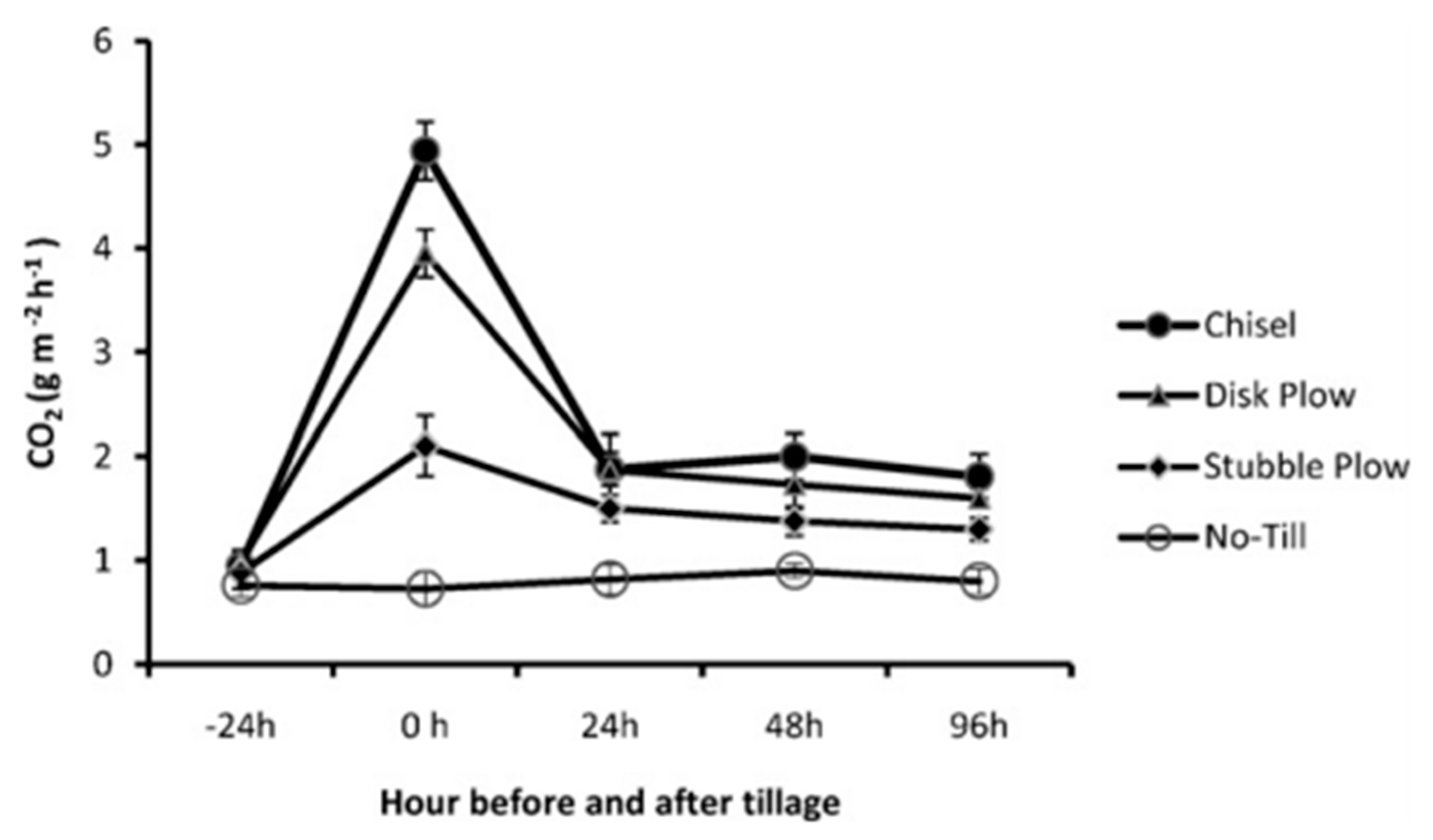 Agronomy 10 00605 g004