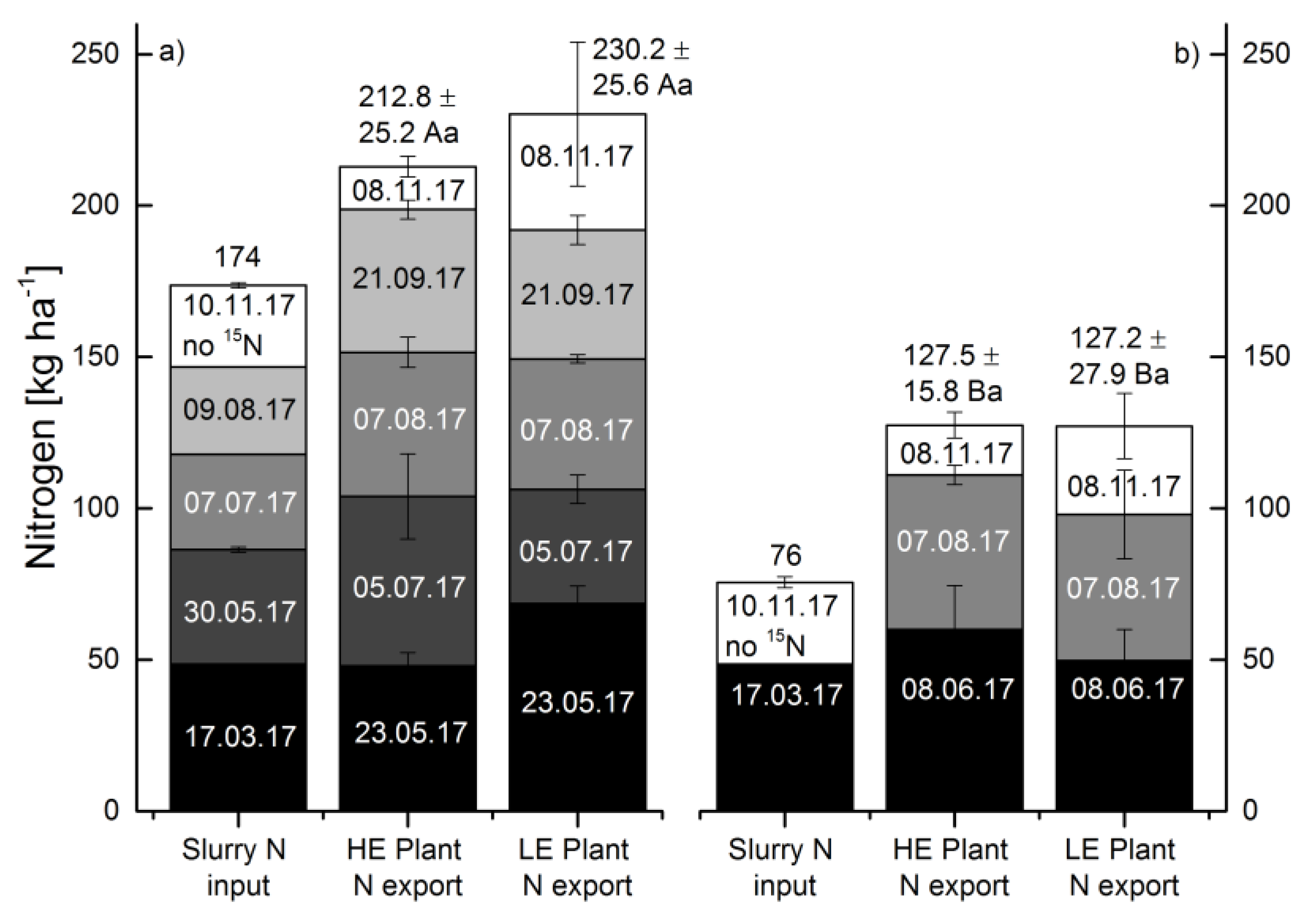 Agronomy 10 00606 g002 Agronomy 10 00606 g002