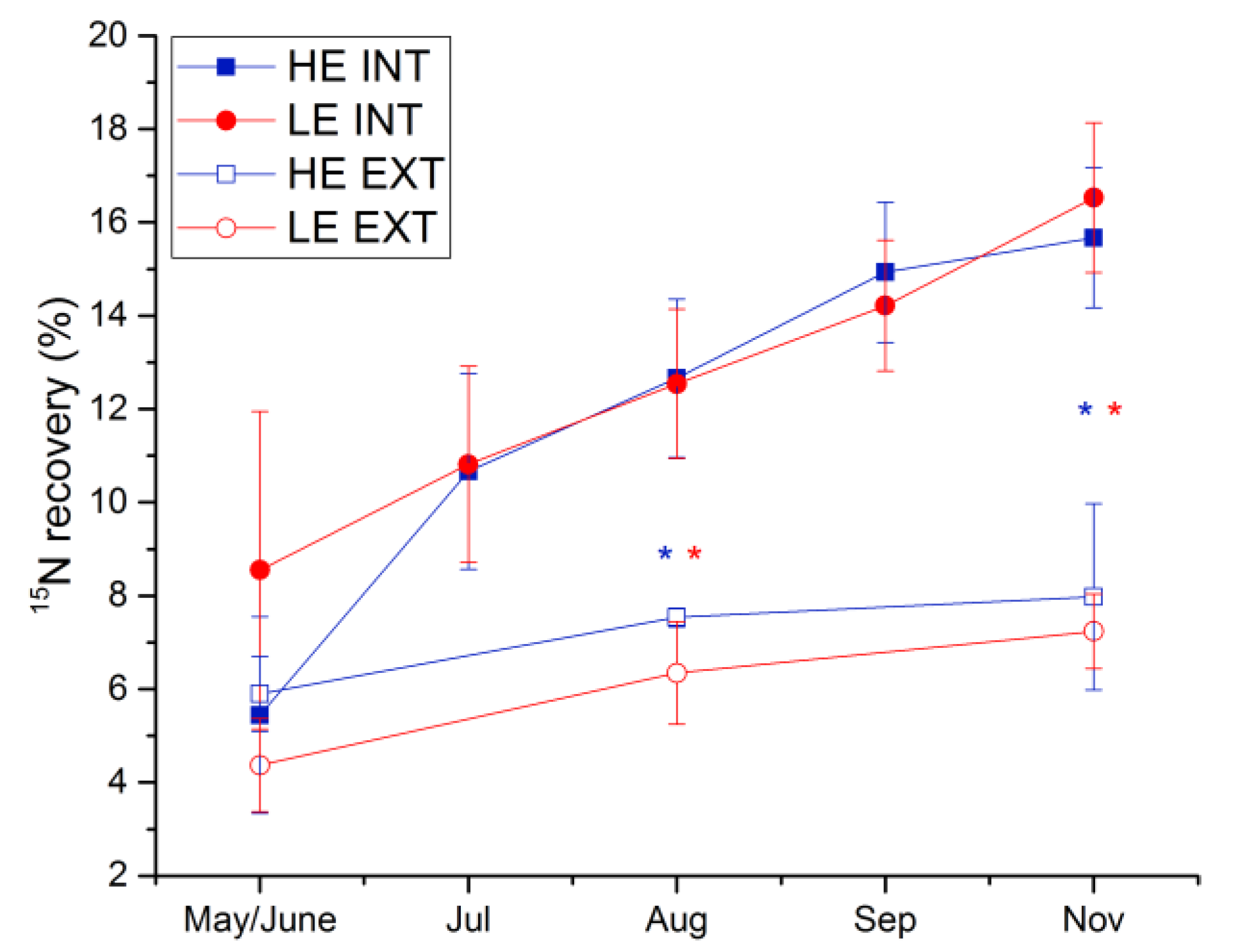 Agronomy 10 00606 g003 Agronomy 10 00606 g003