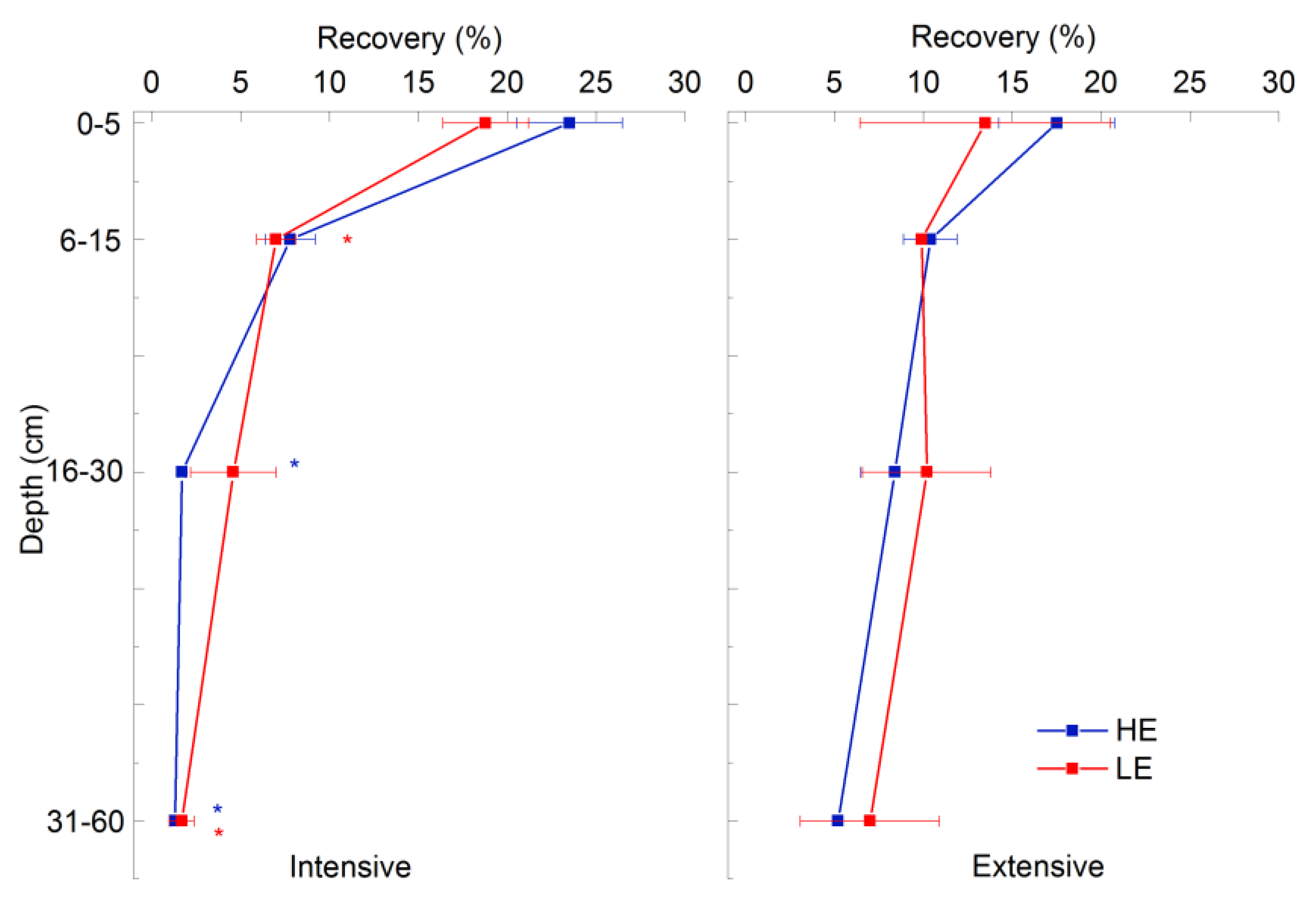Agronomy 10 00606 g004 Agronomy 10 00606 g004