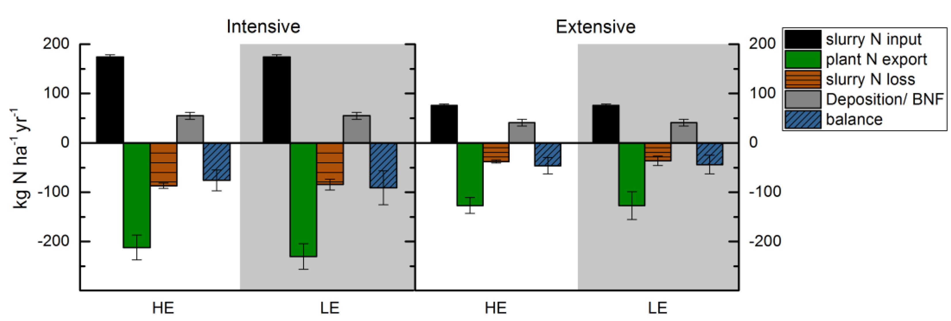 Agronomy 10 00606 g005 Agronomy 10 00606 g005