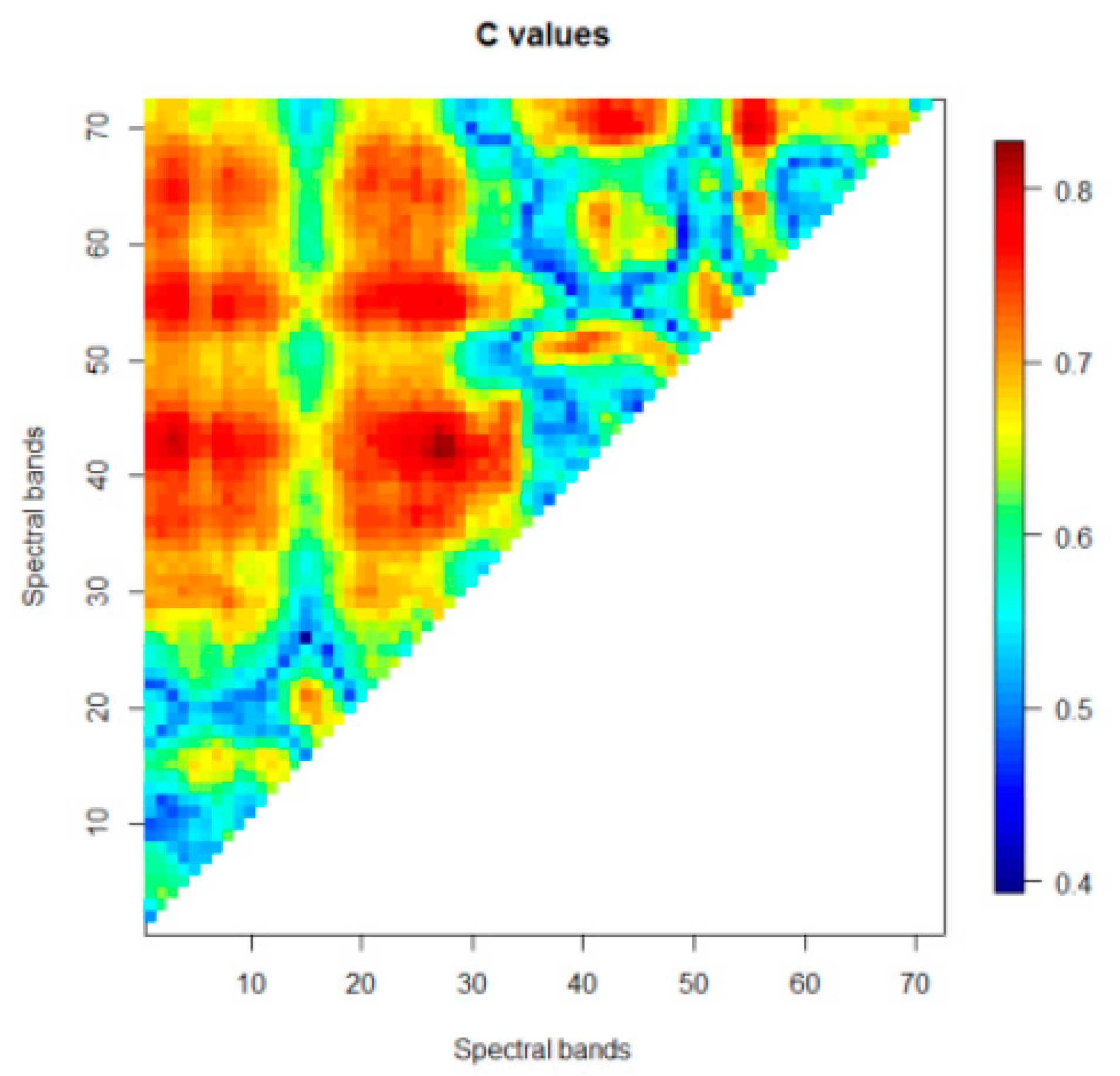 Agronomy 10 00615 g001