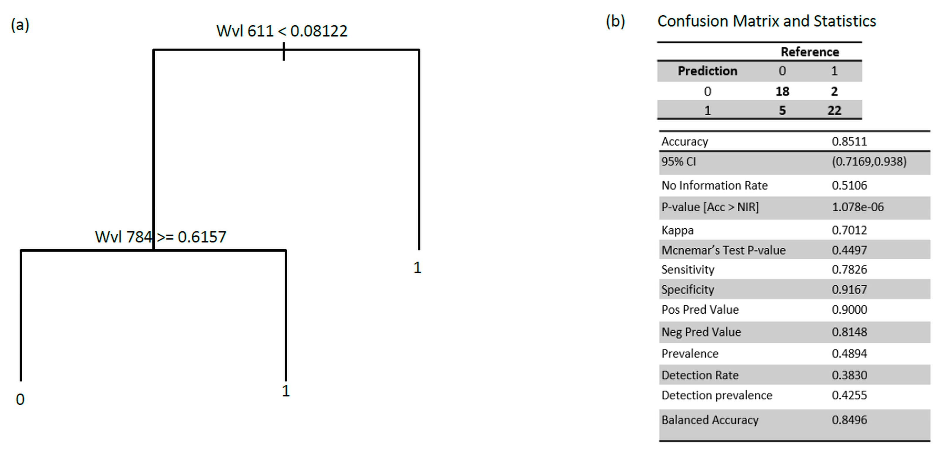 Agronomy 10 00615 g002