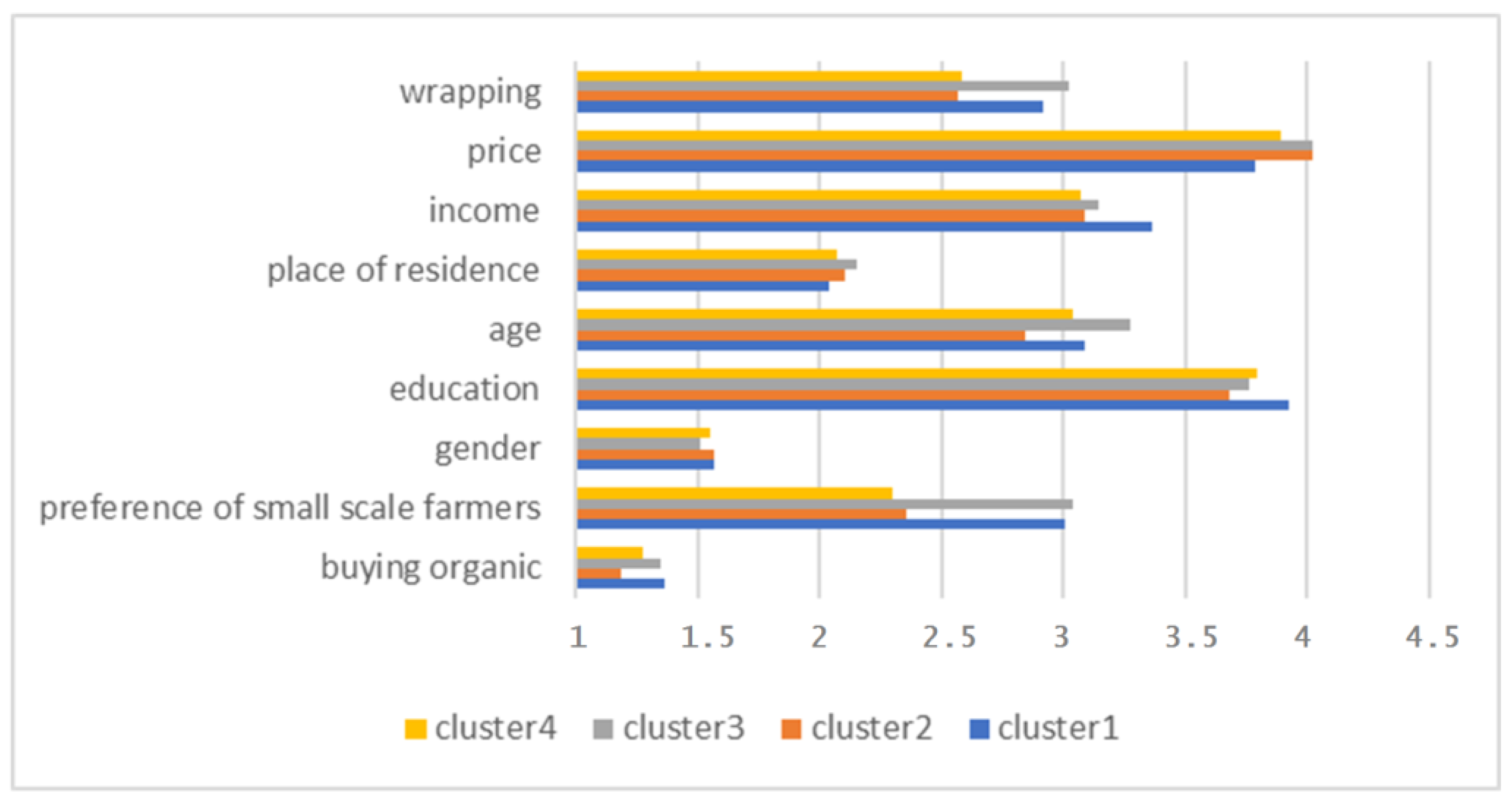 Agronomy 10 00616 g003