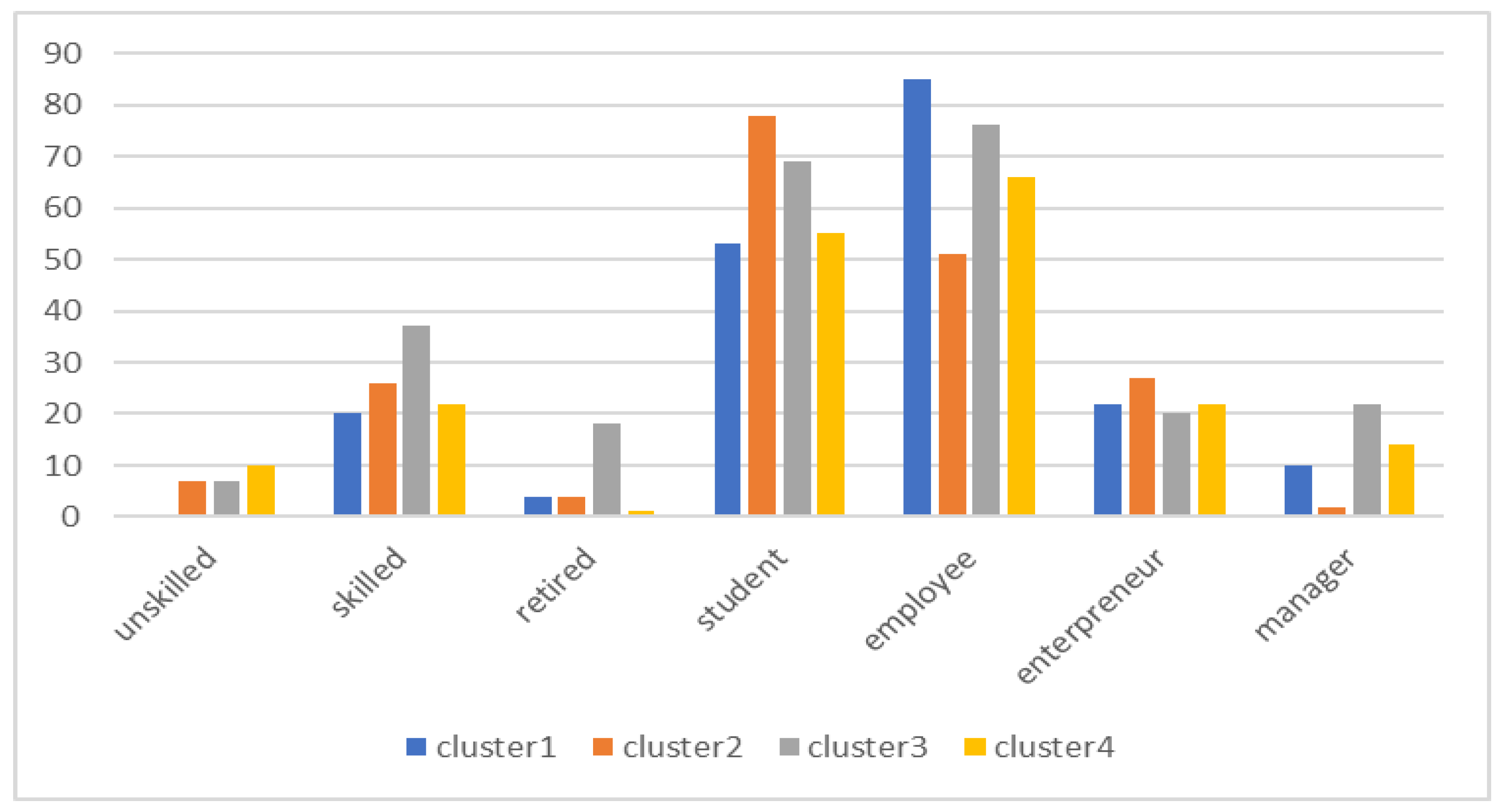 Agronomy 10 00616 g005