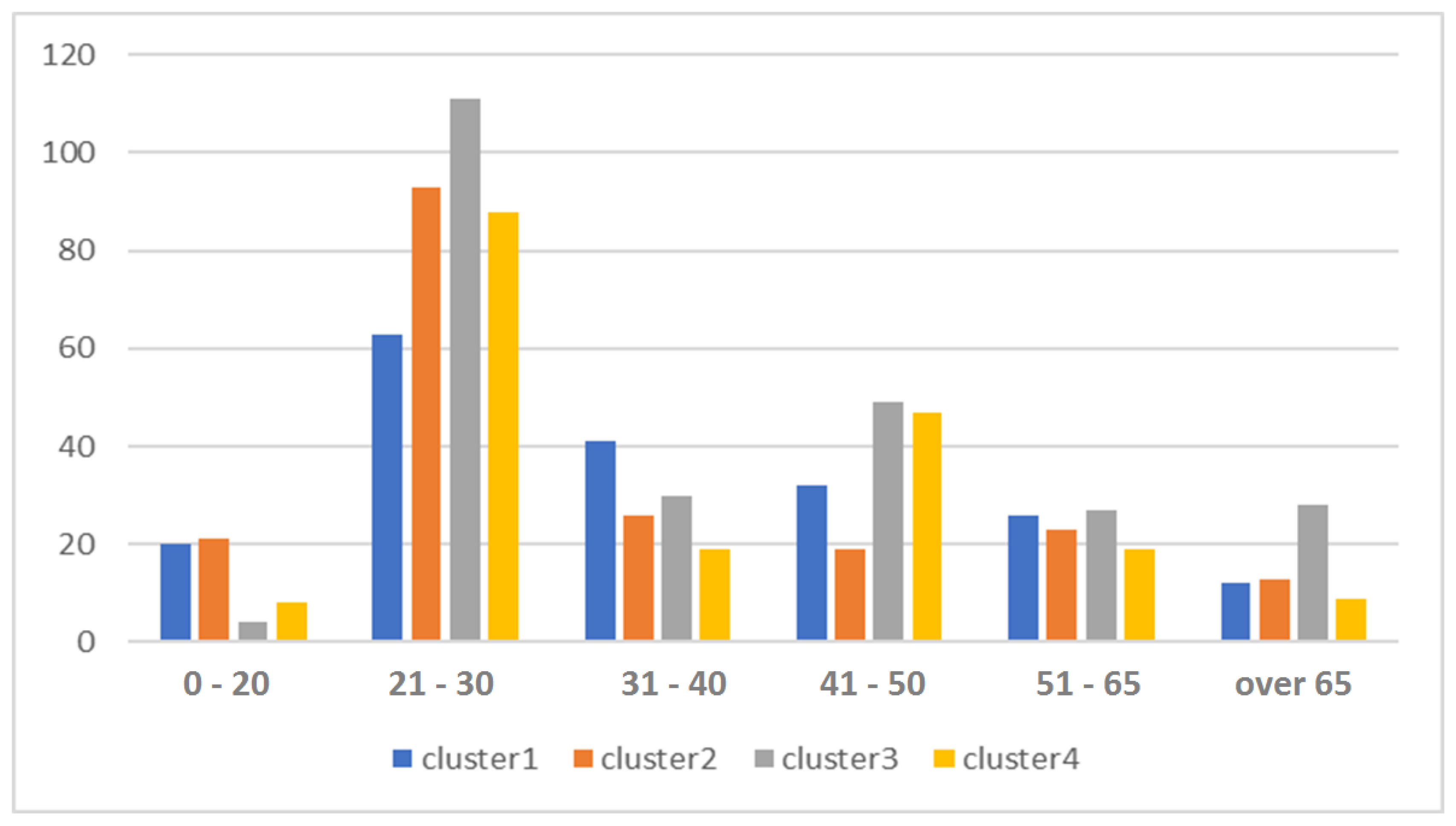 Agronomy 10 00616 g006