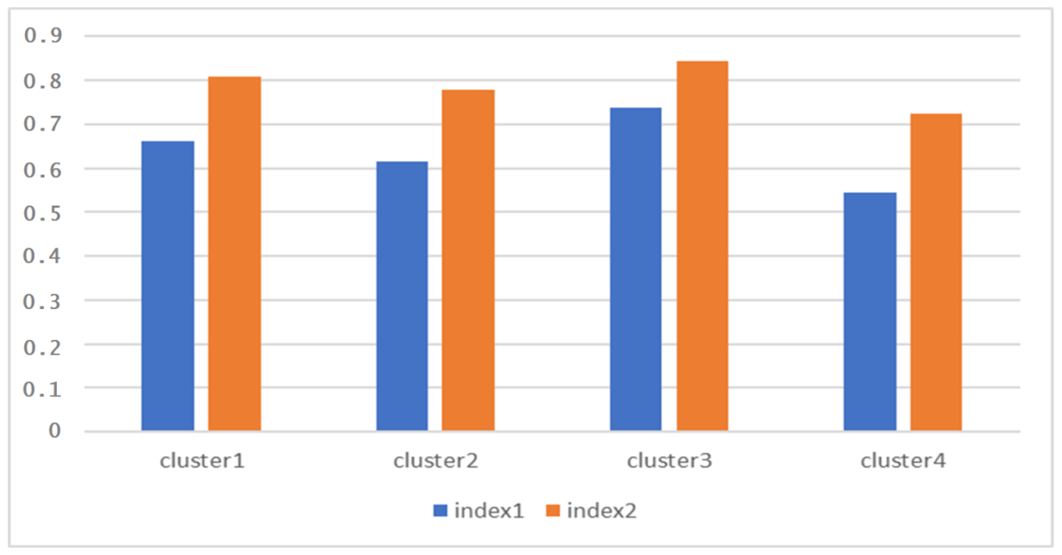 Agronomy 10 00616 g007
