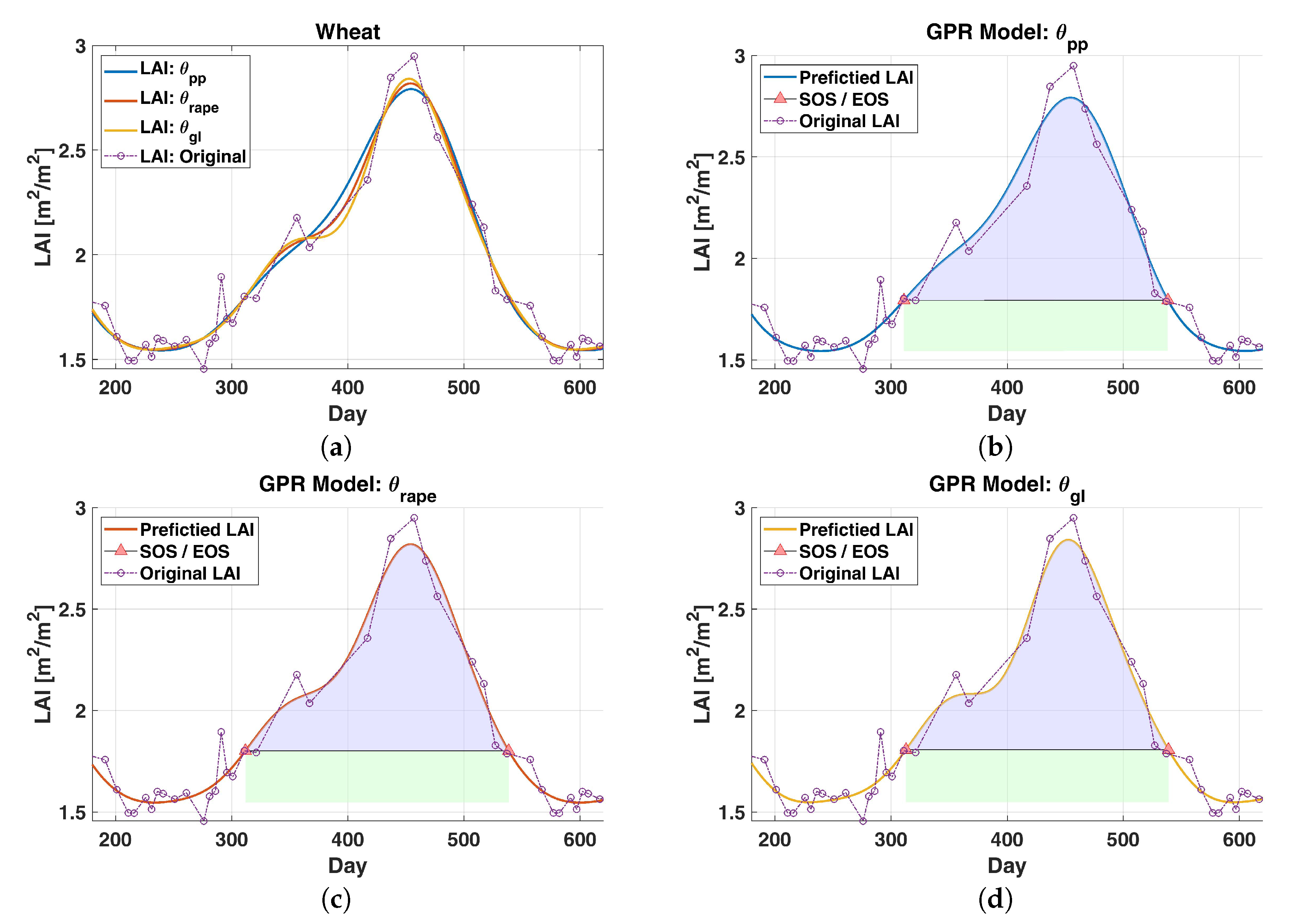 Agronomy 10 00618 g002