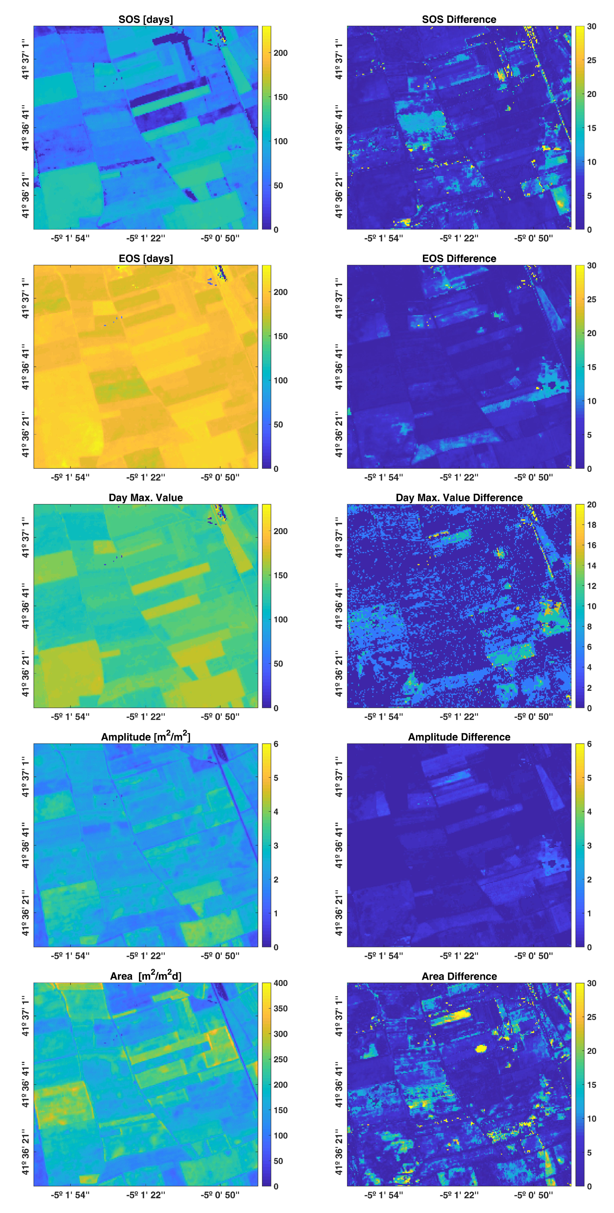 Agronomy 10 00618 g004