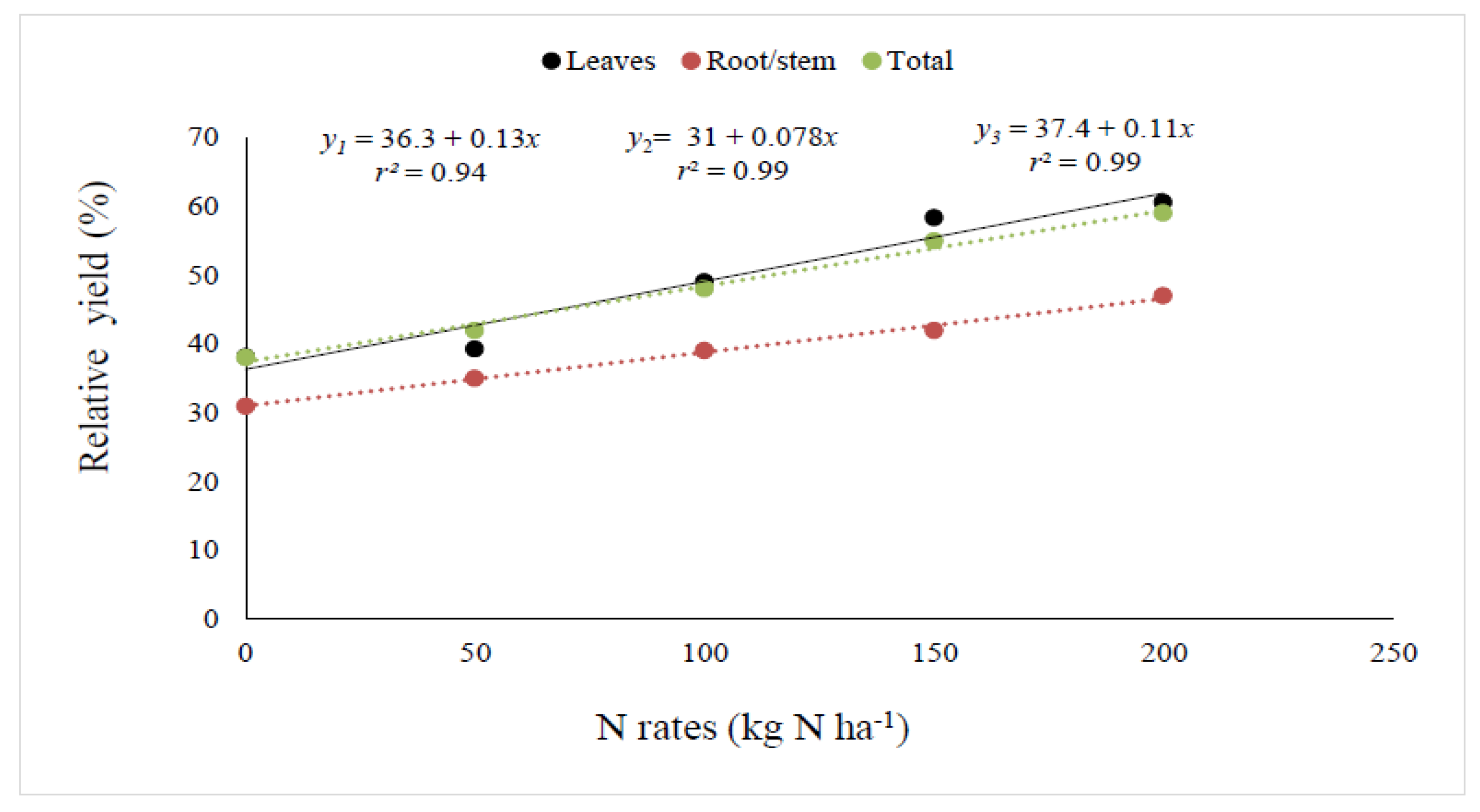 Agronomy 10 00619 g002