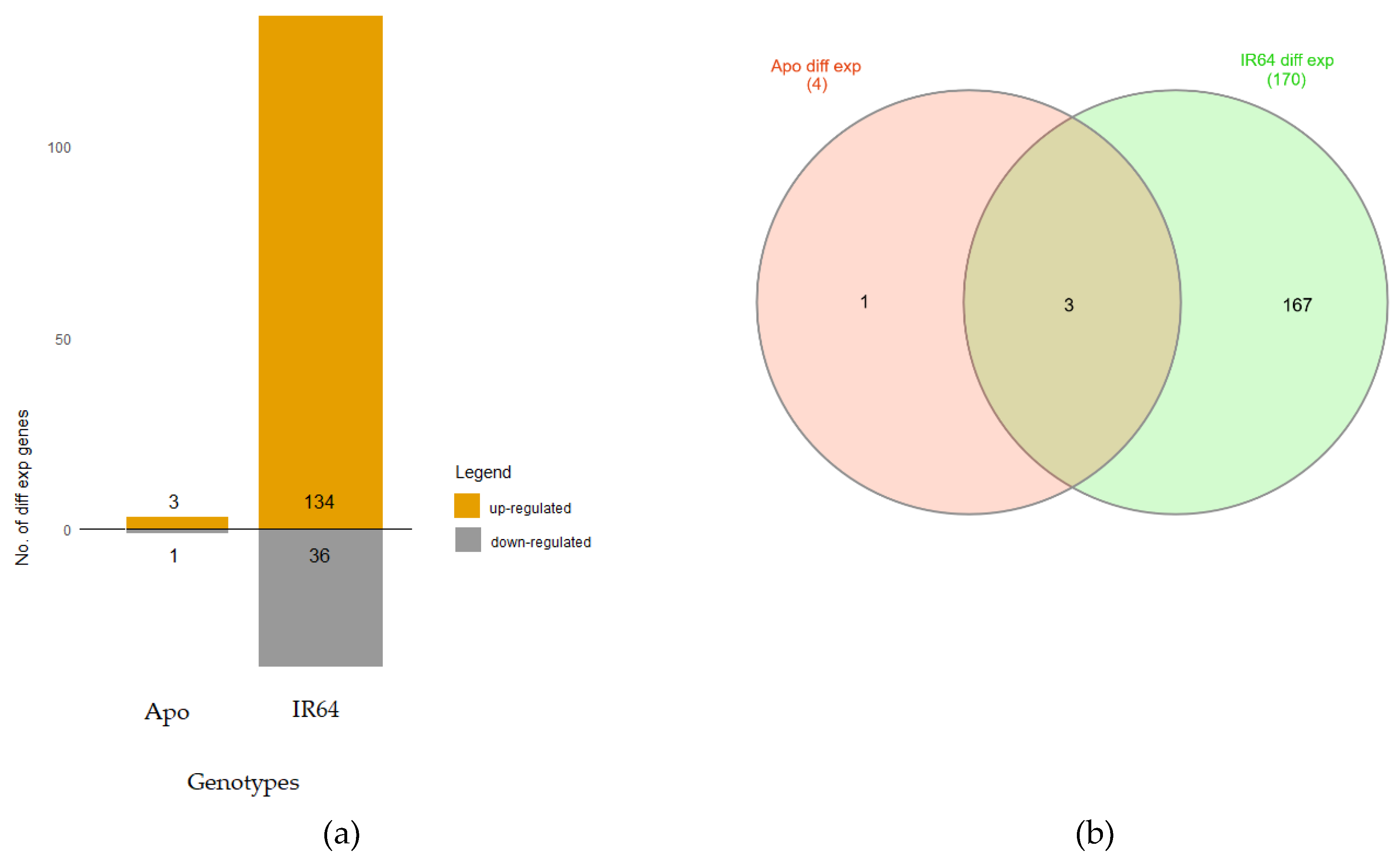 Agronomy 10 00621 g003 Agronomy 10 00621 g003