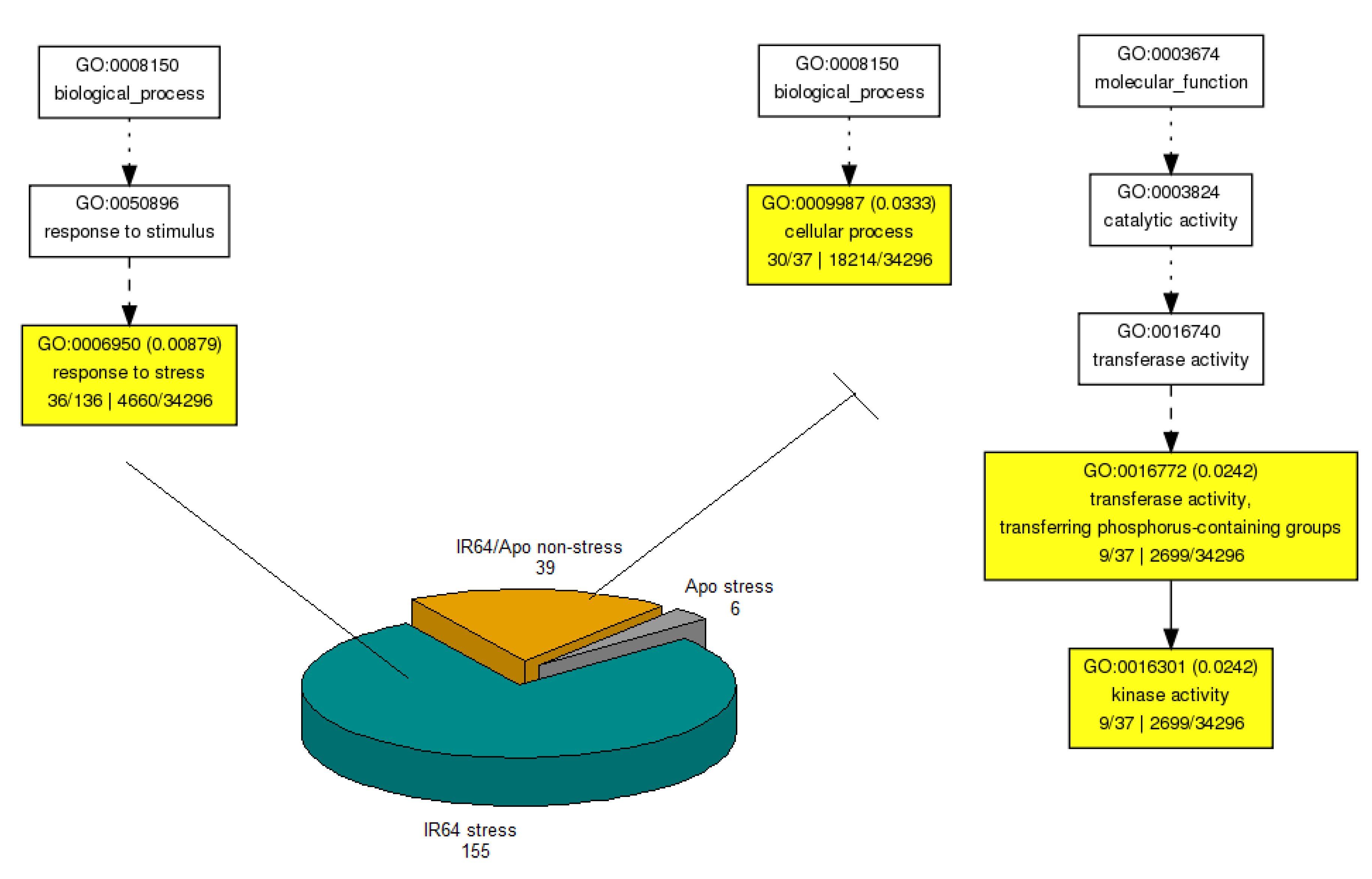 Agronomy 10 00621 g007 Agronomy 10 00621 g007