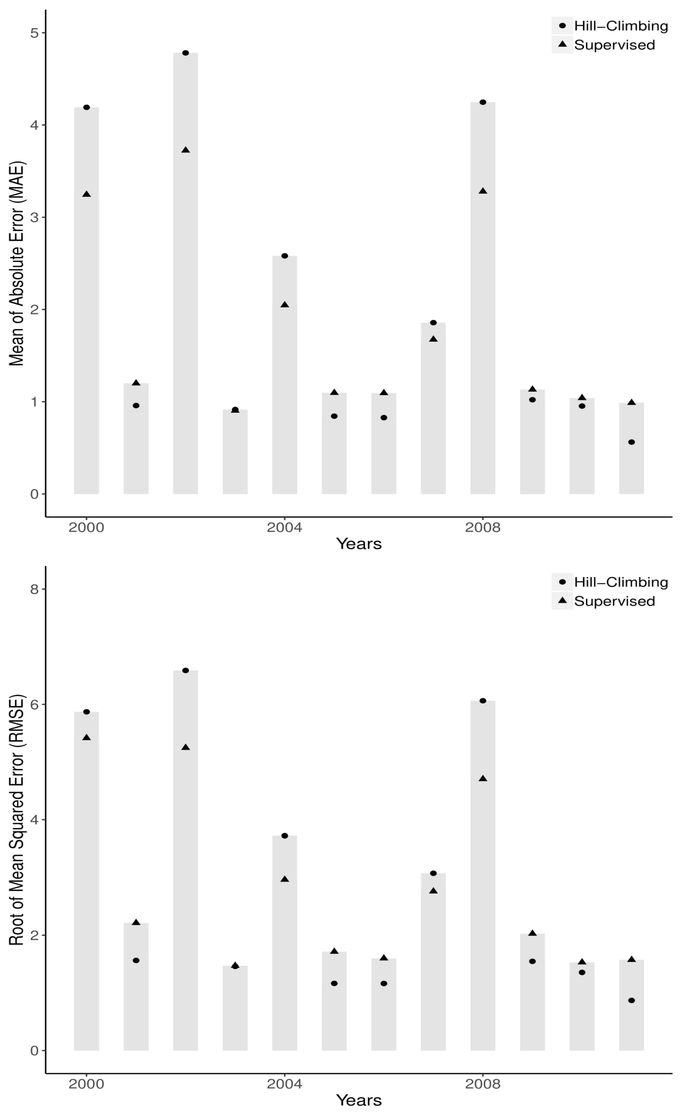 Agronomy 10 00622 g008