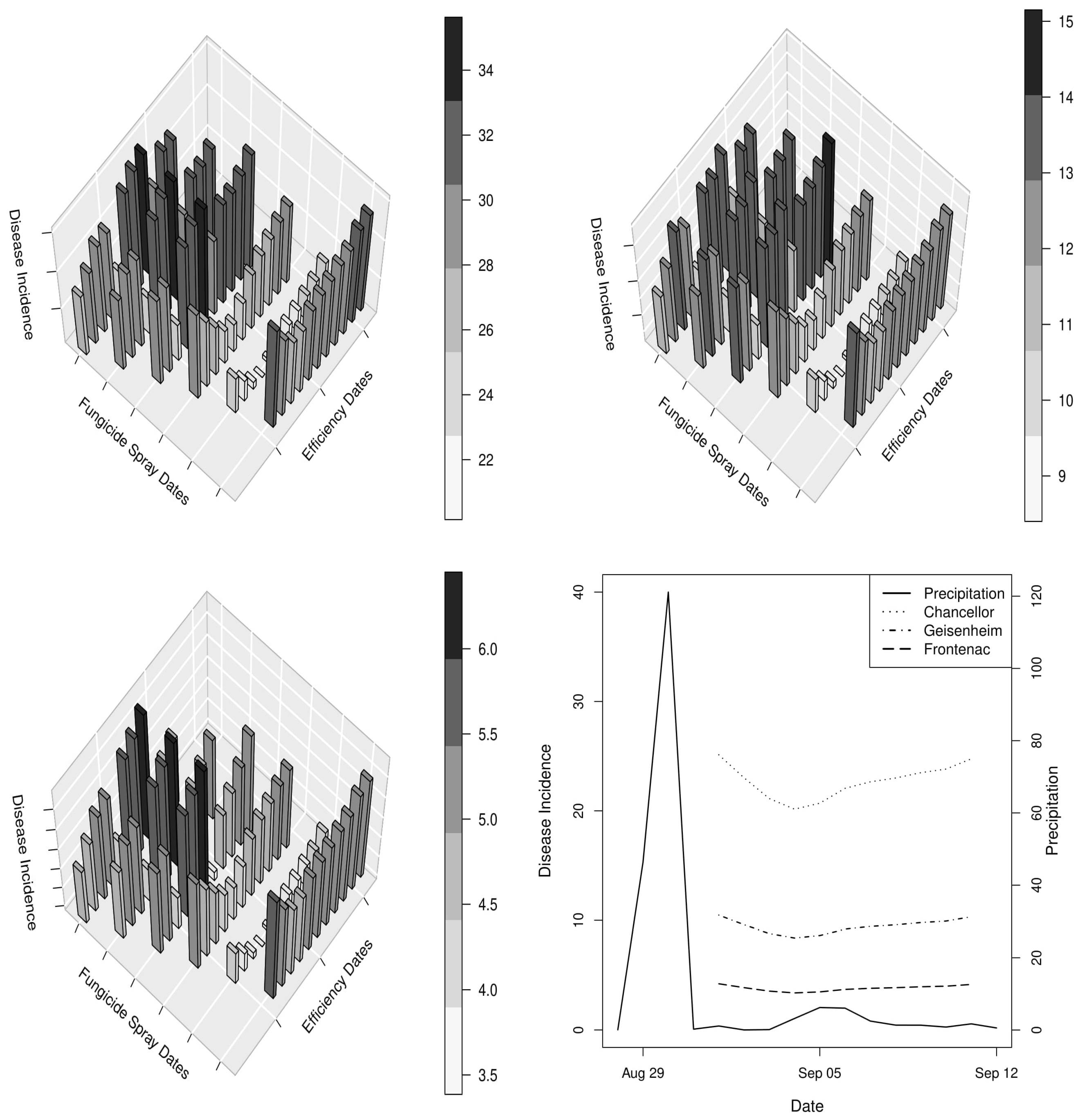 Agronomy 10 00622 g013
