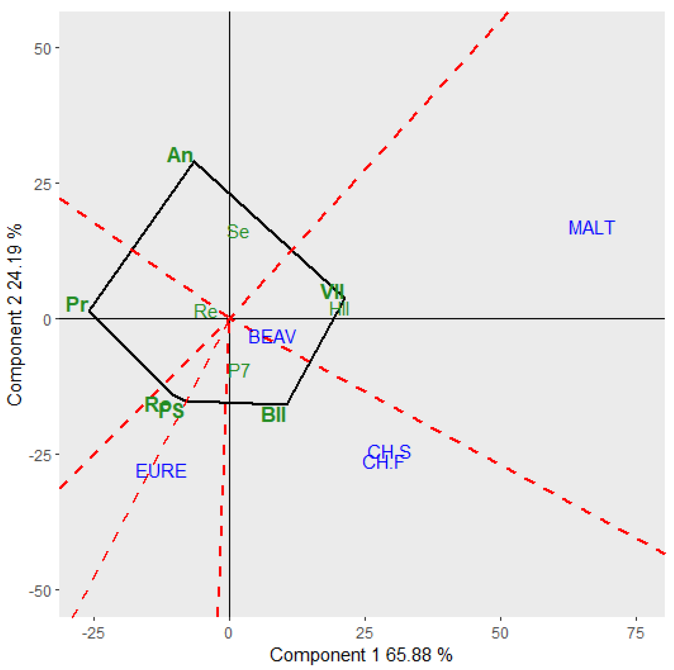 Agronomy 10 00623 g001