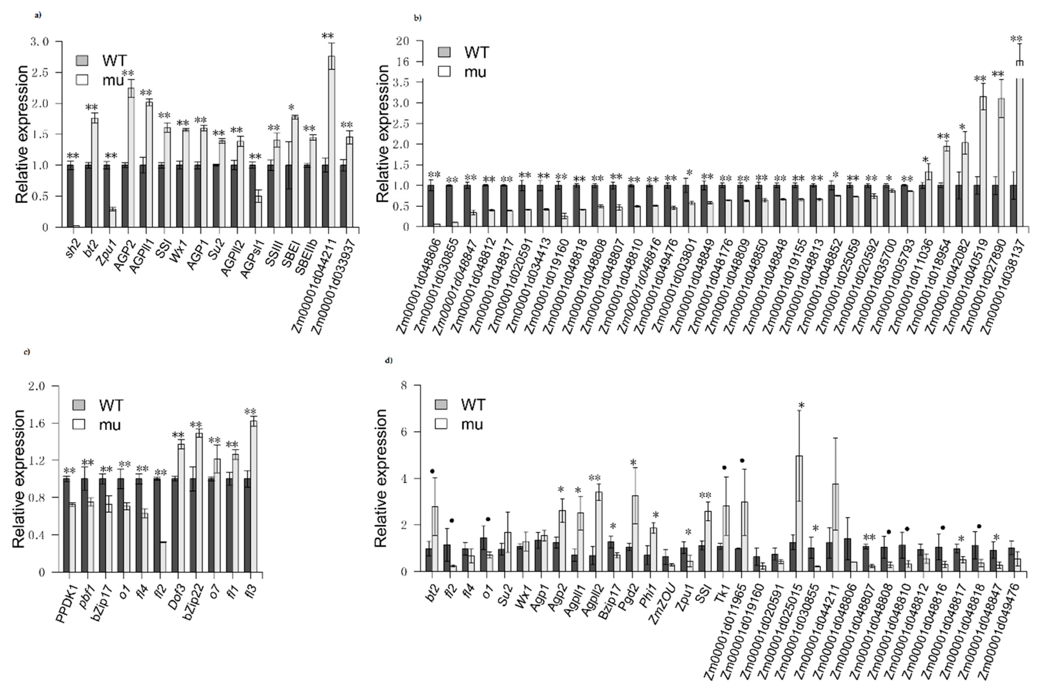 Agronomy 10 00624 g002 Agronomy 10 00624 g002