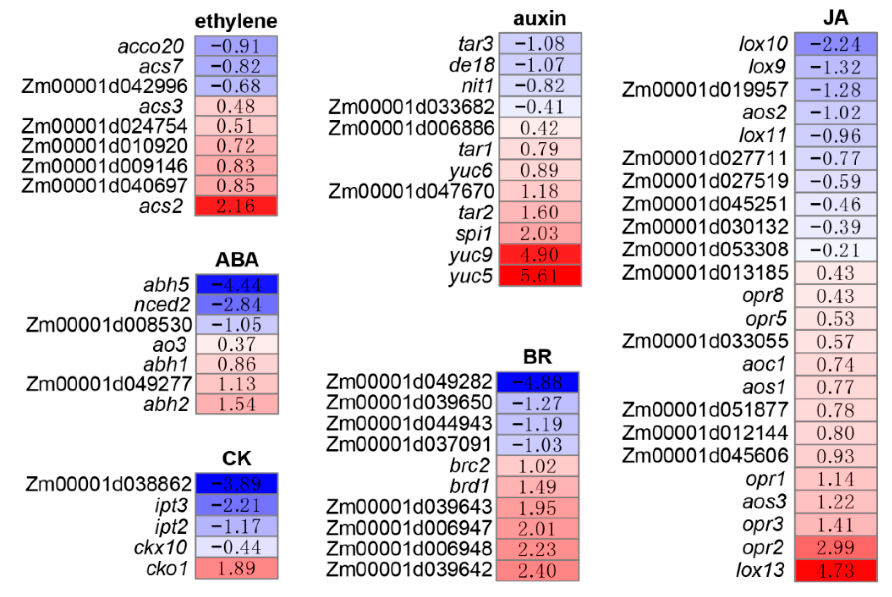 Agronomy 10 00624 g004 Agronomy 10 00624 g004